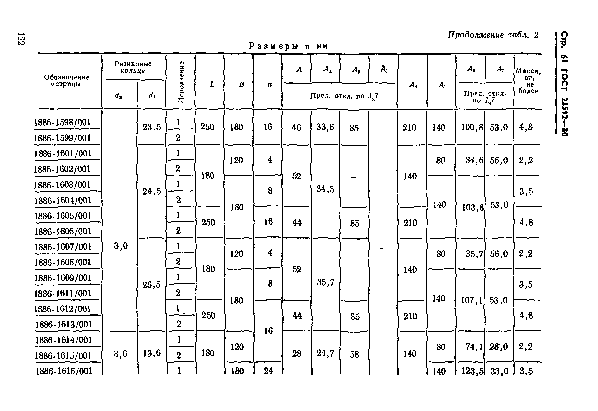 ГОСТ 24512-80