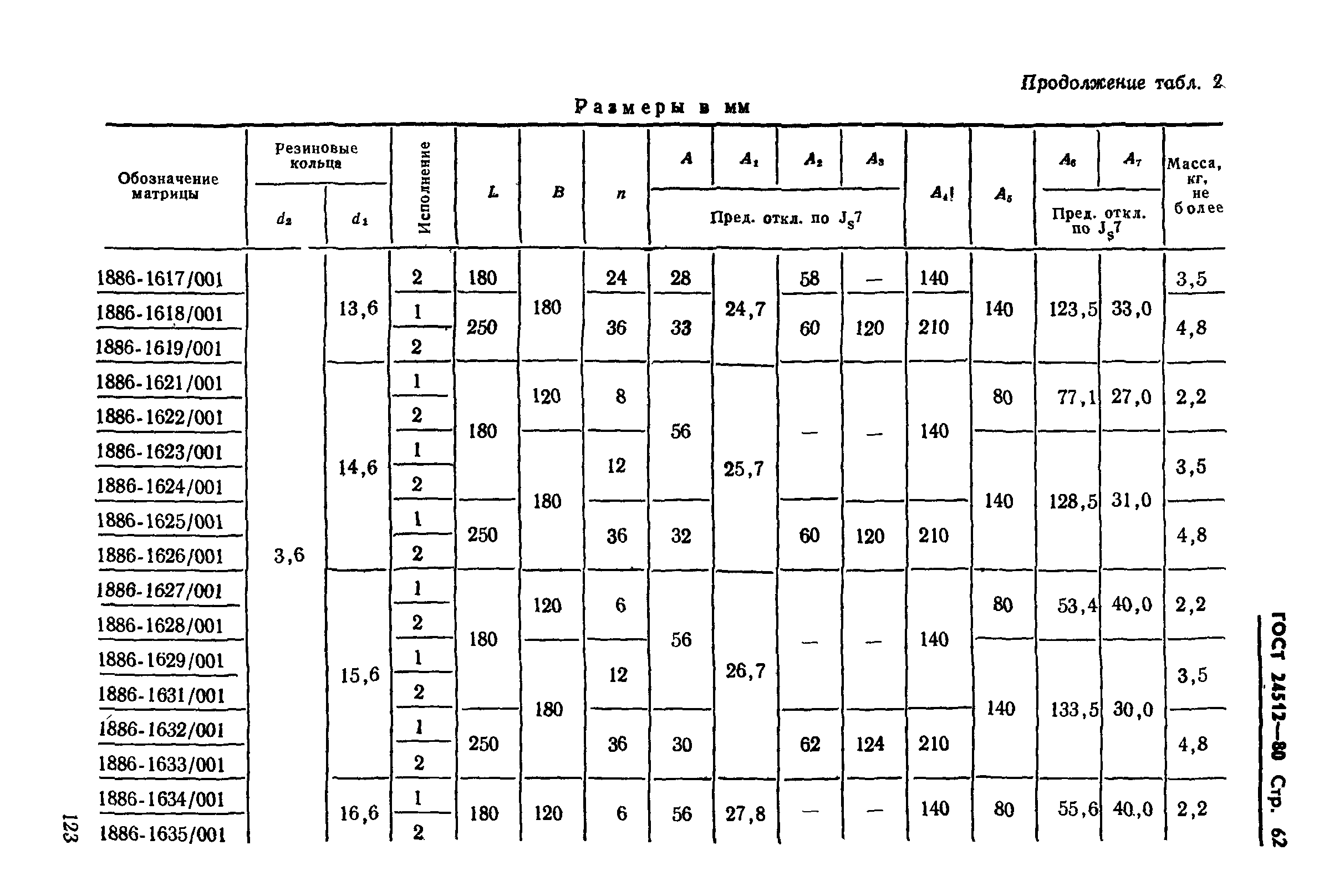 ГОСТ 24512-80
