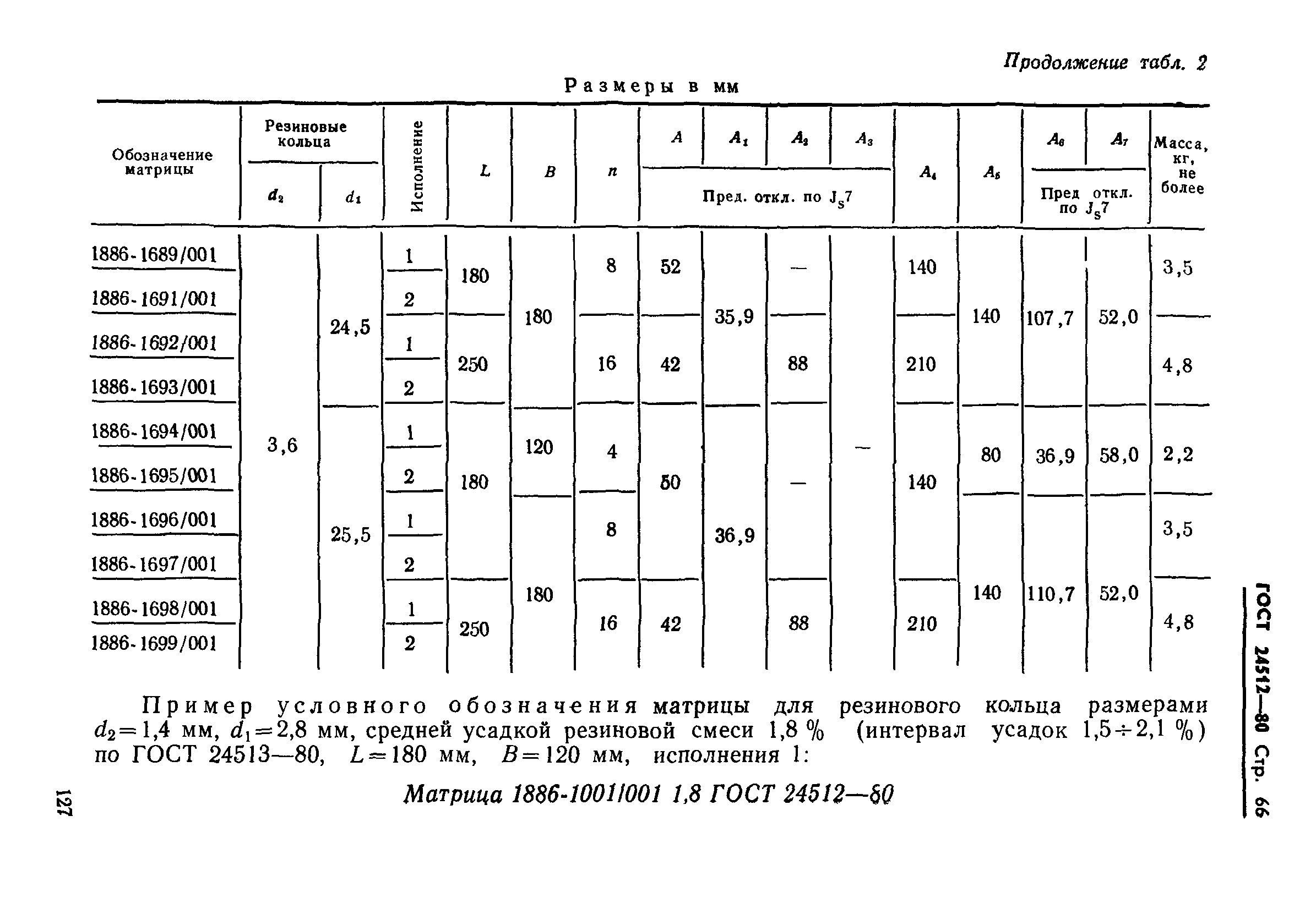 ГОСТ 24512-80