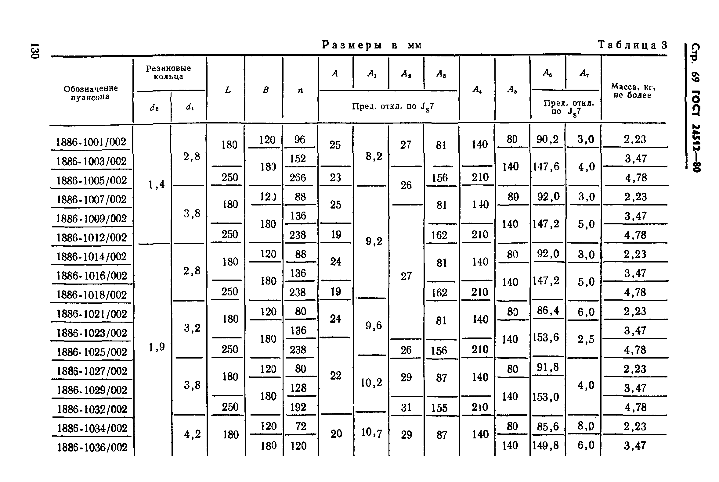 ГОСТ 24512-80