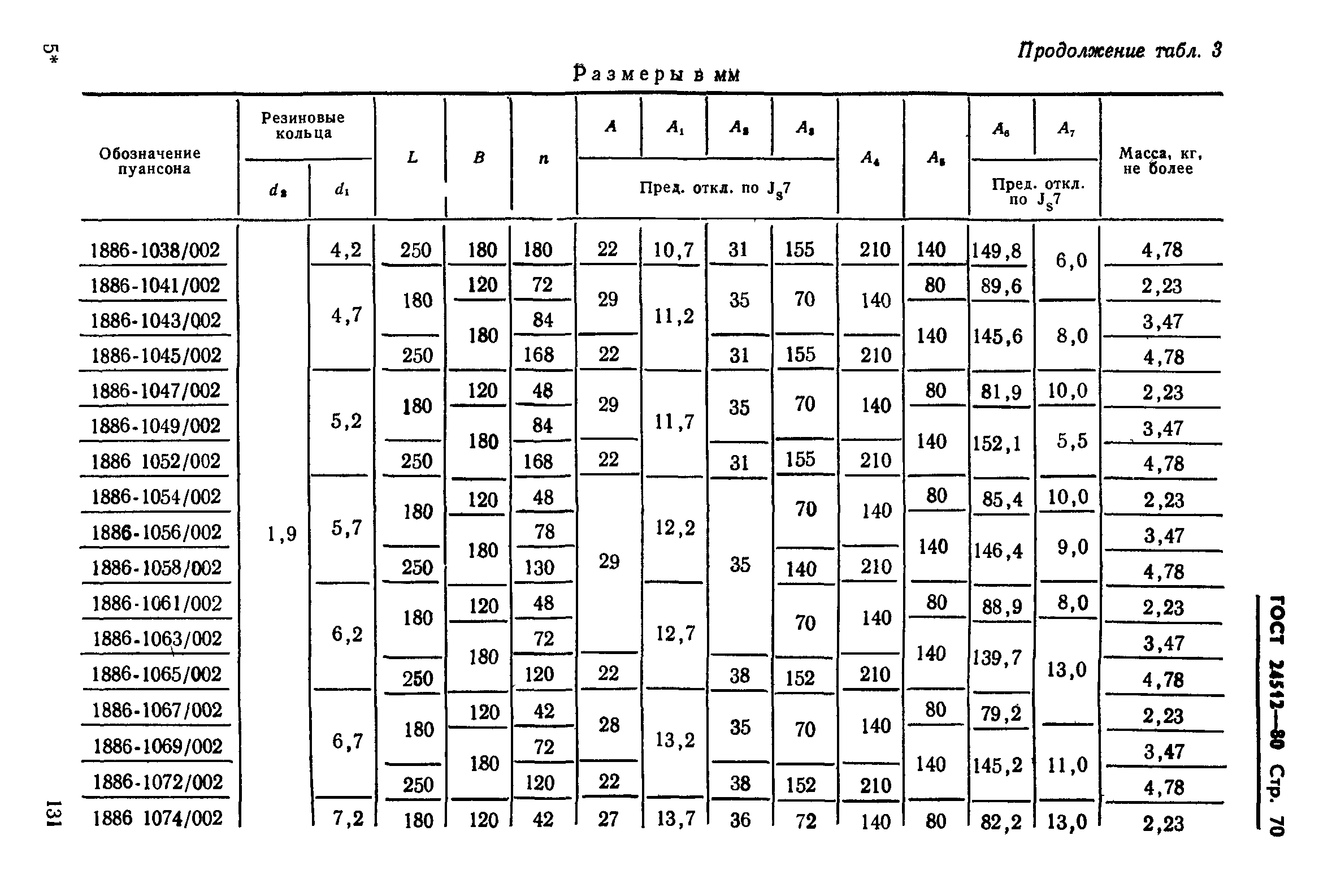 ГОСТ 24512-80