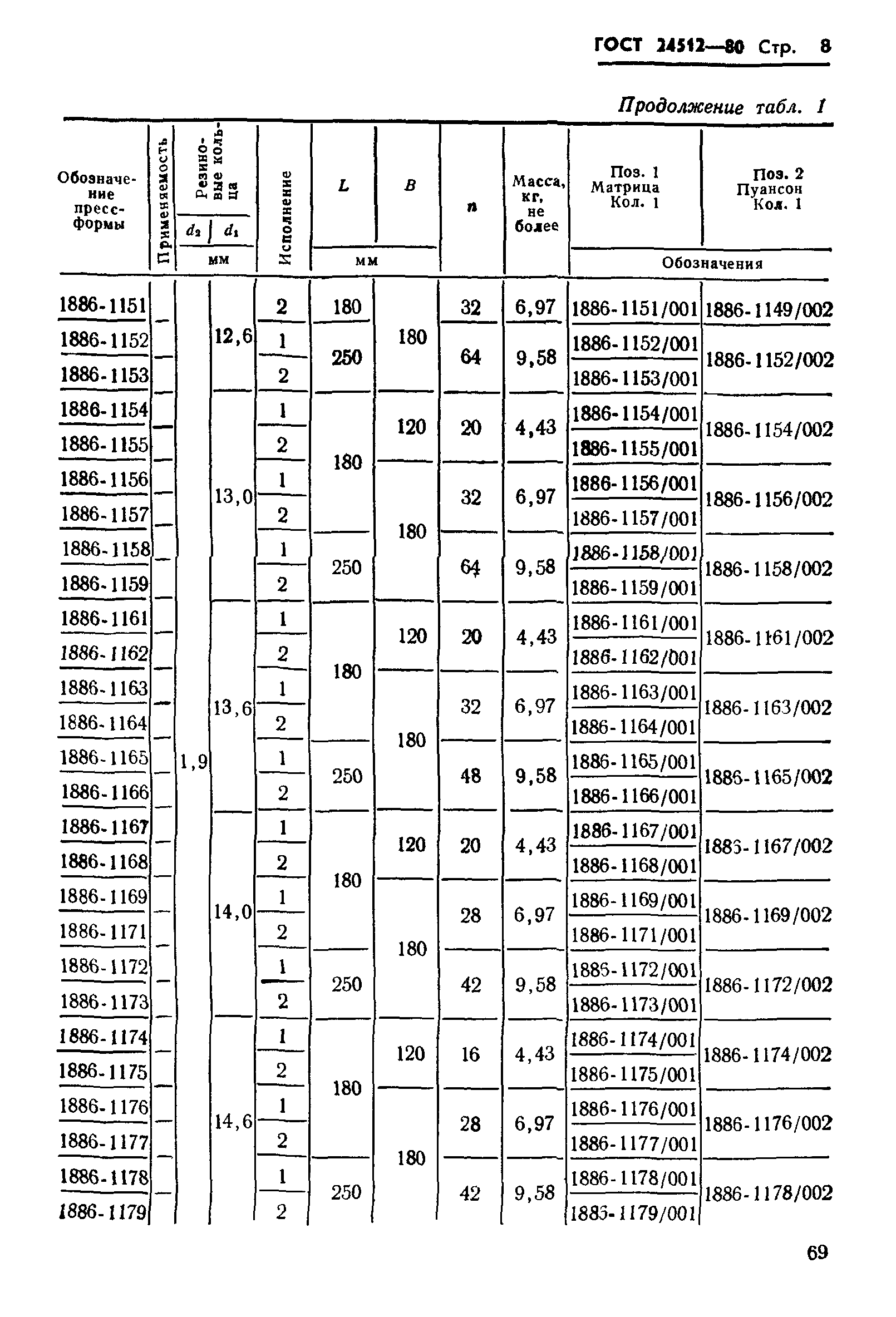 ГОСТ 24512-80