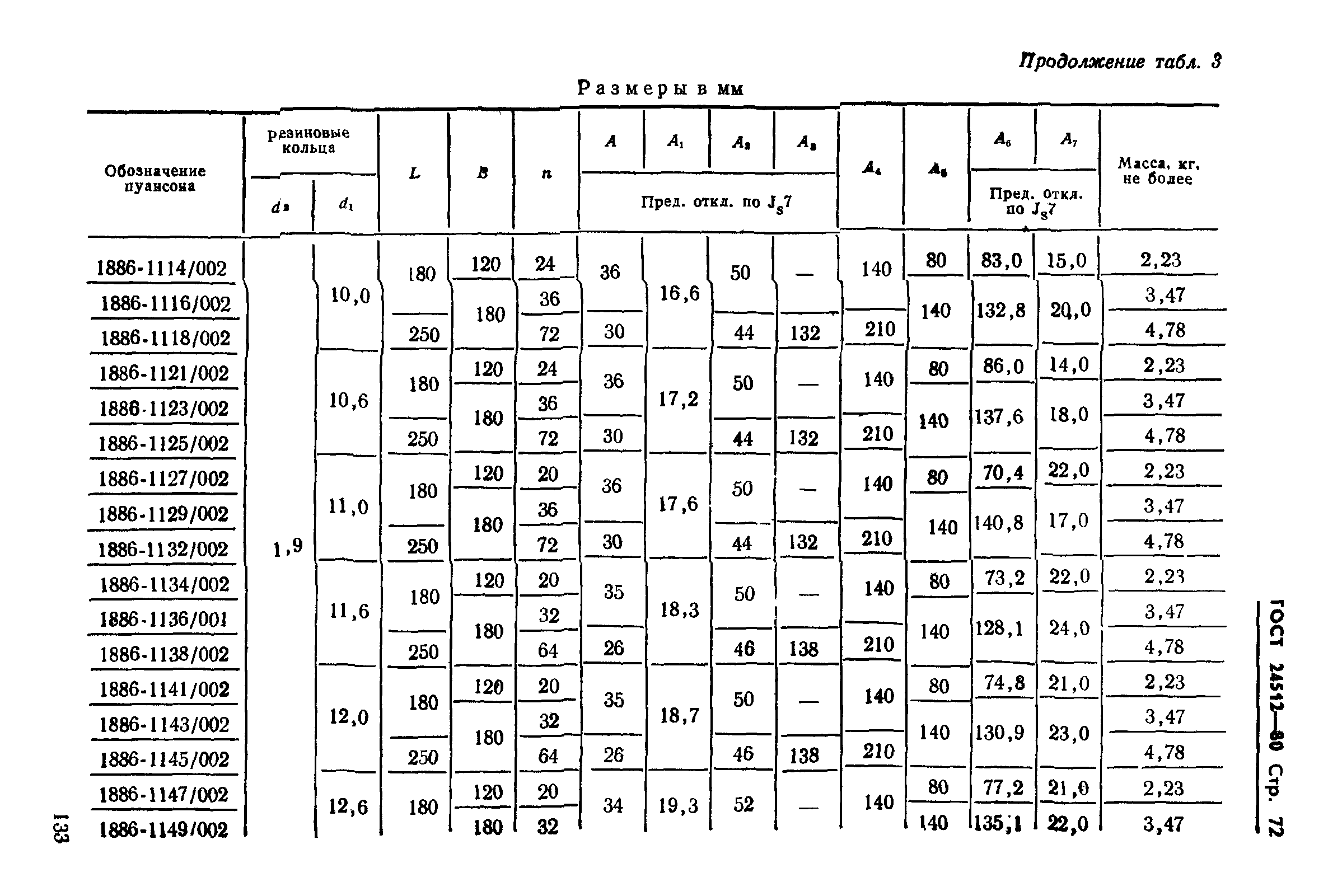 ГОСТ 24512-80