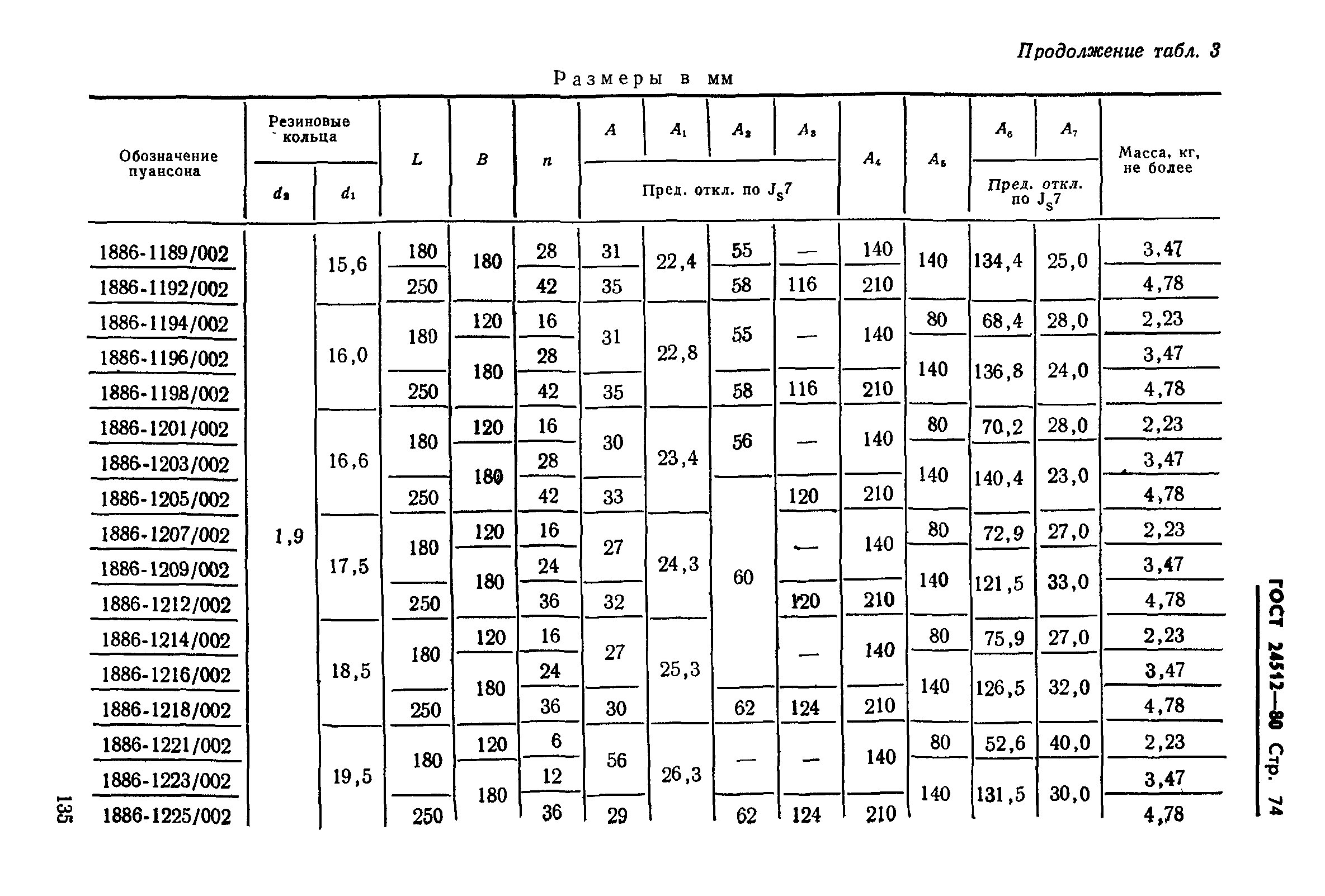 ГОСТ 24512-80