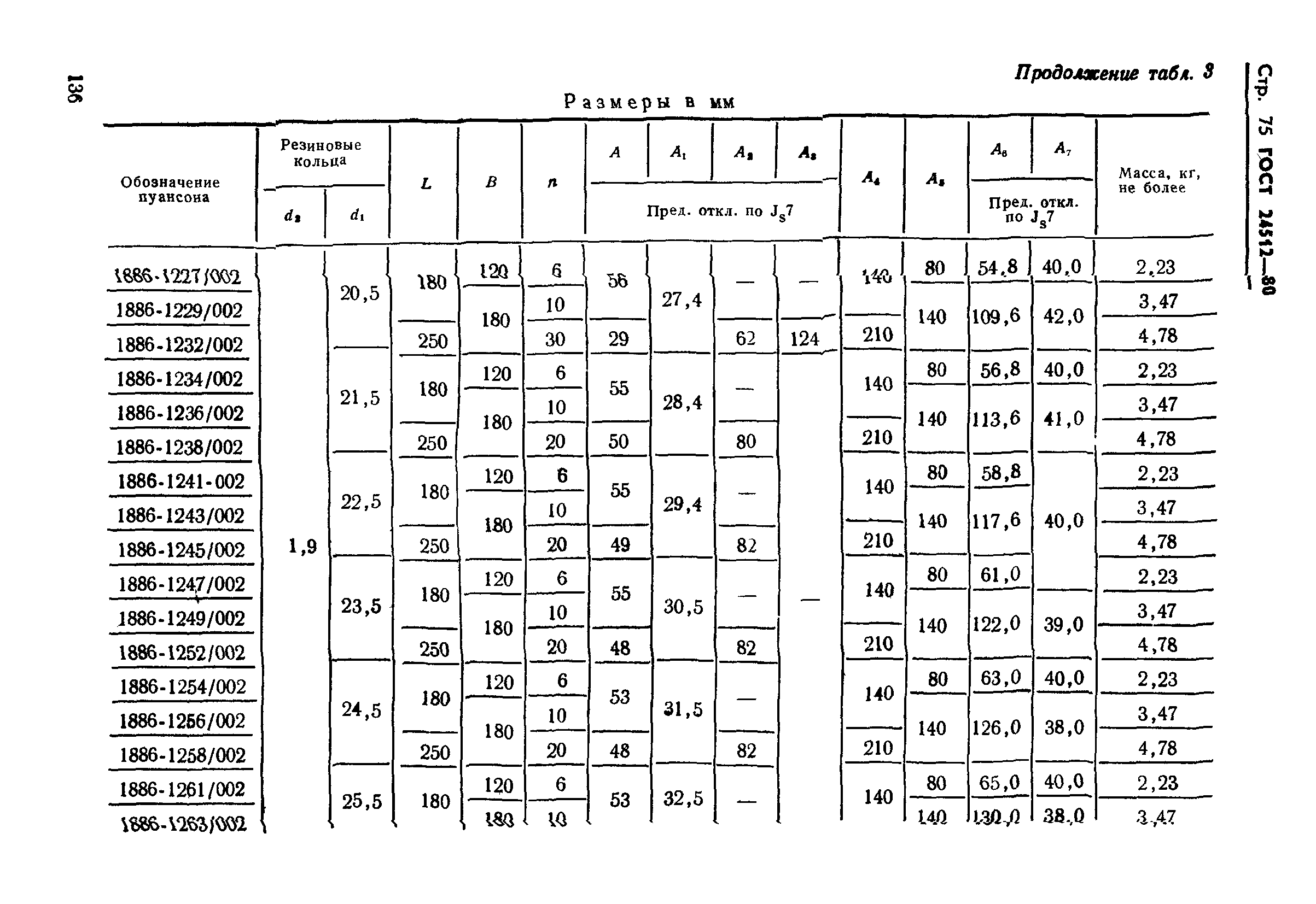 ГОСТ 24512-80