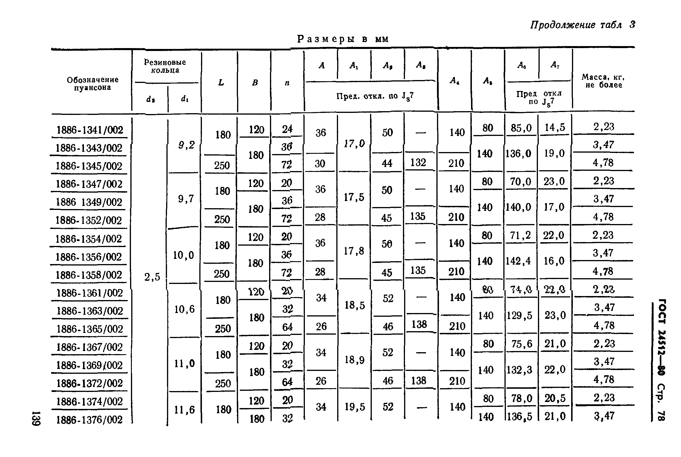 ГОСТ 24512-80