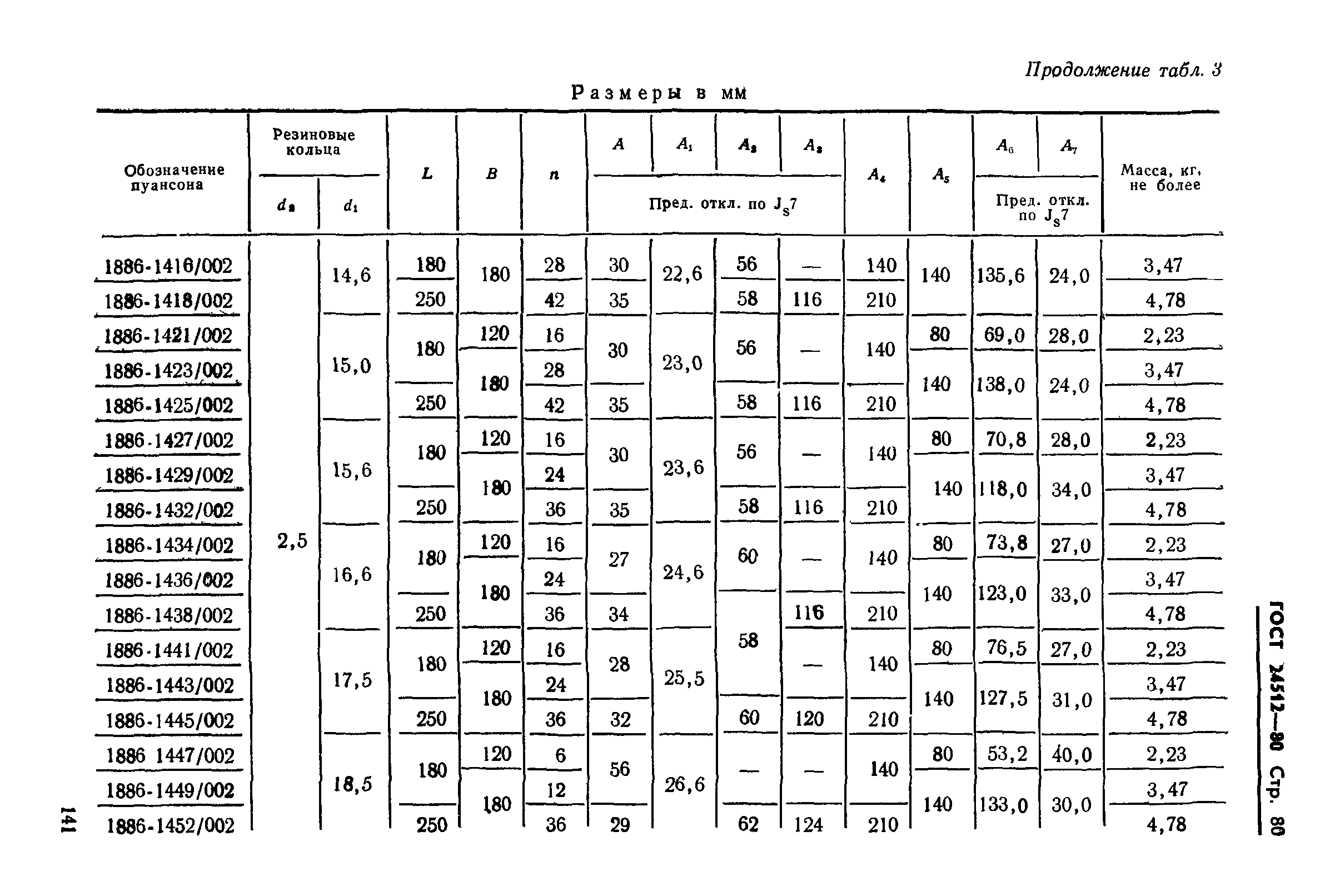ГОСТ 24512-80