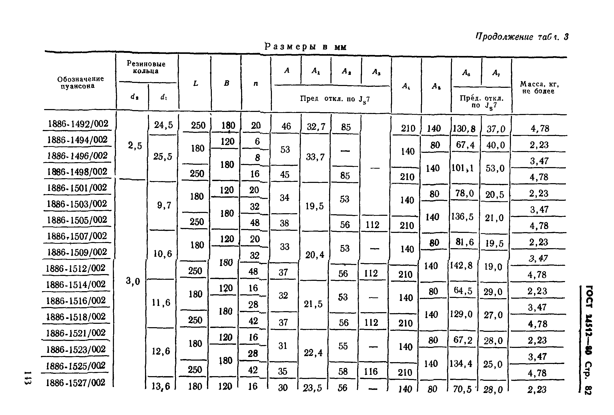 ГОСТ 24512-80