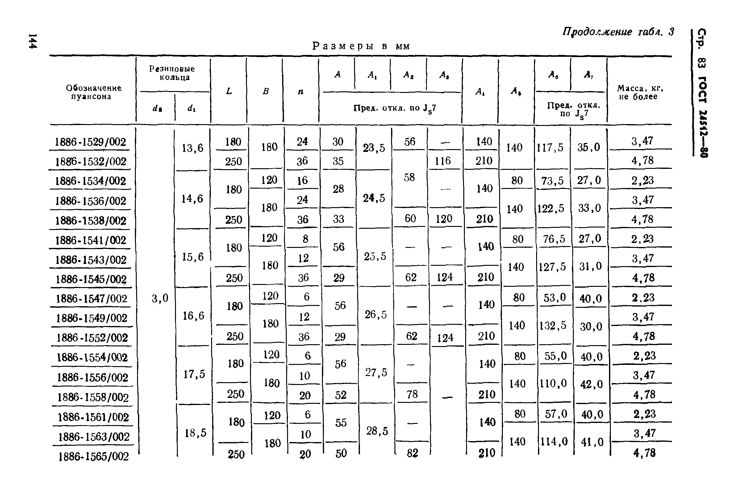 ГОСТ 24512-80