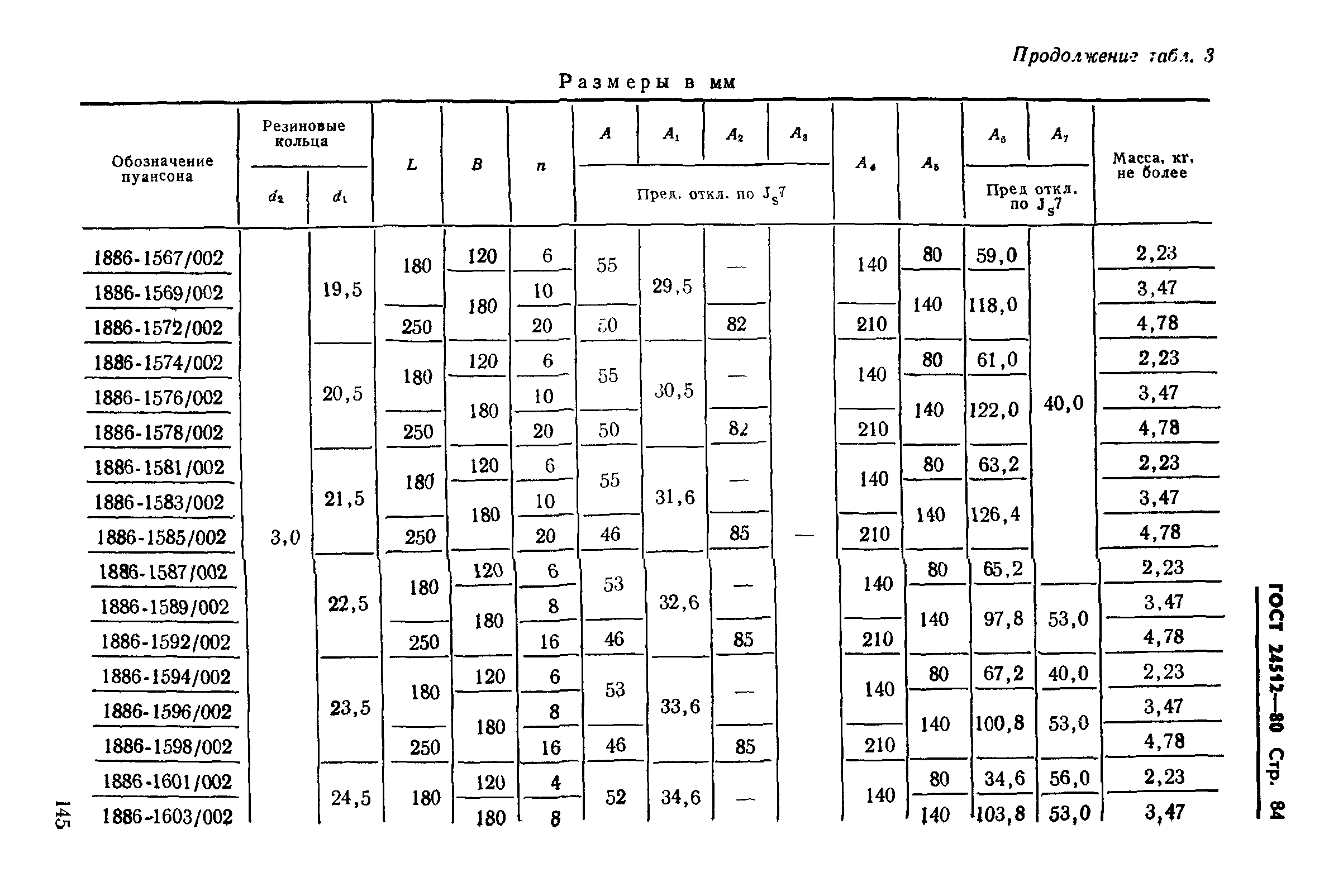 ГОСТ 24512-80