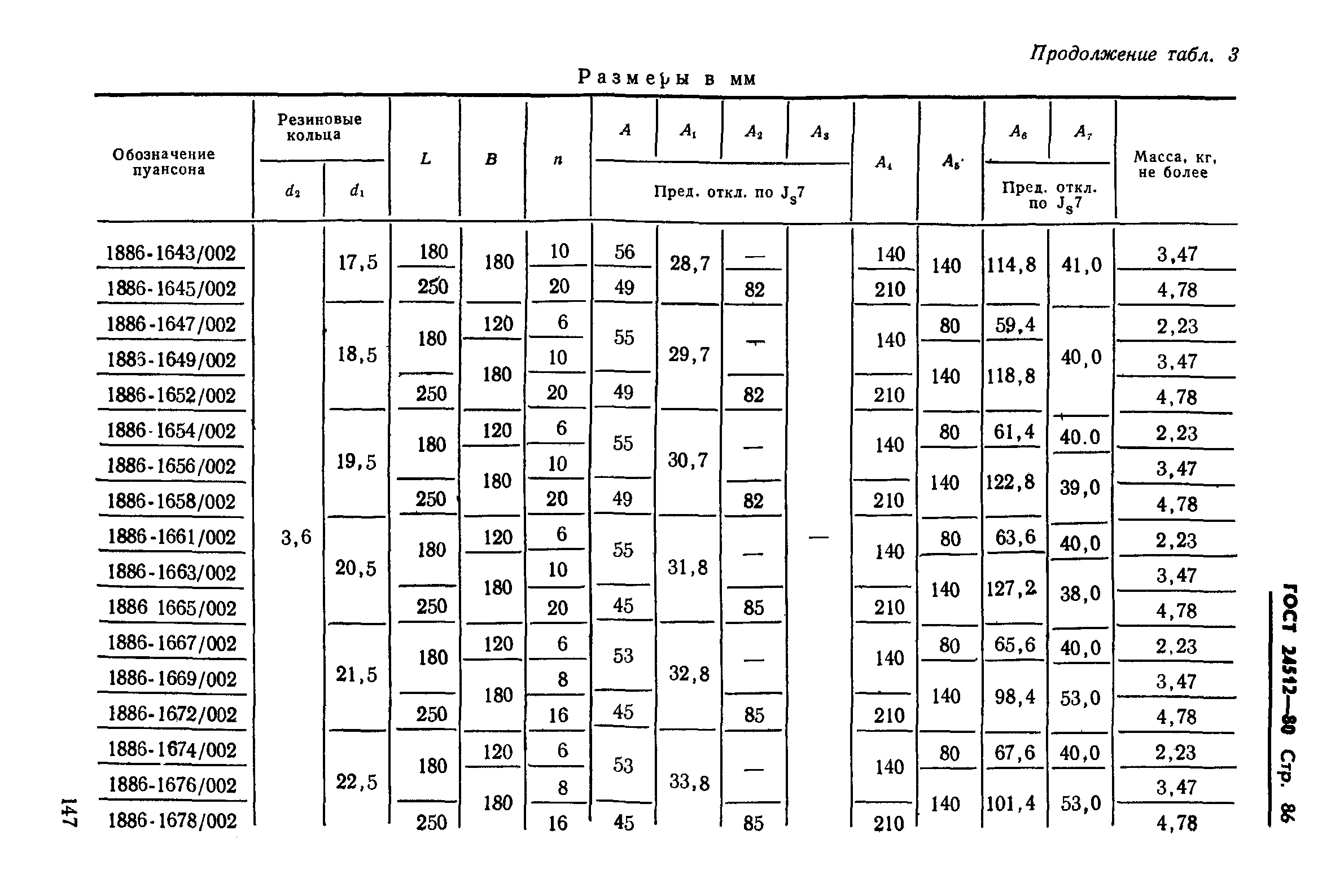 ГОСТ 24512-80