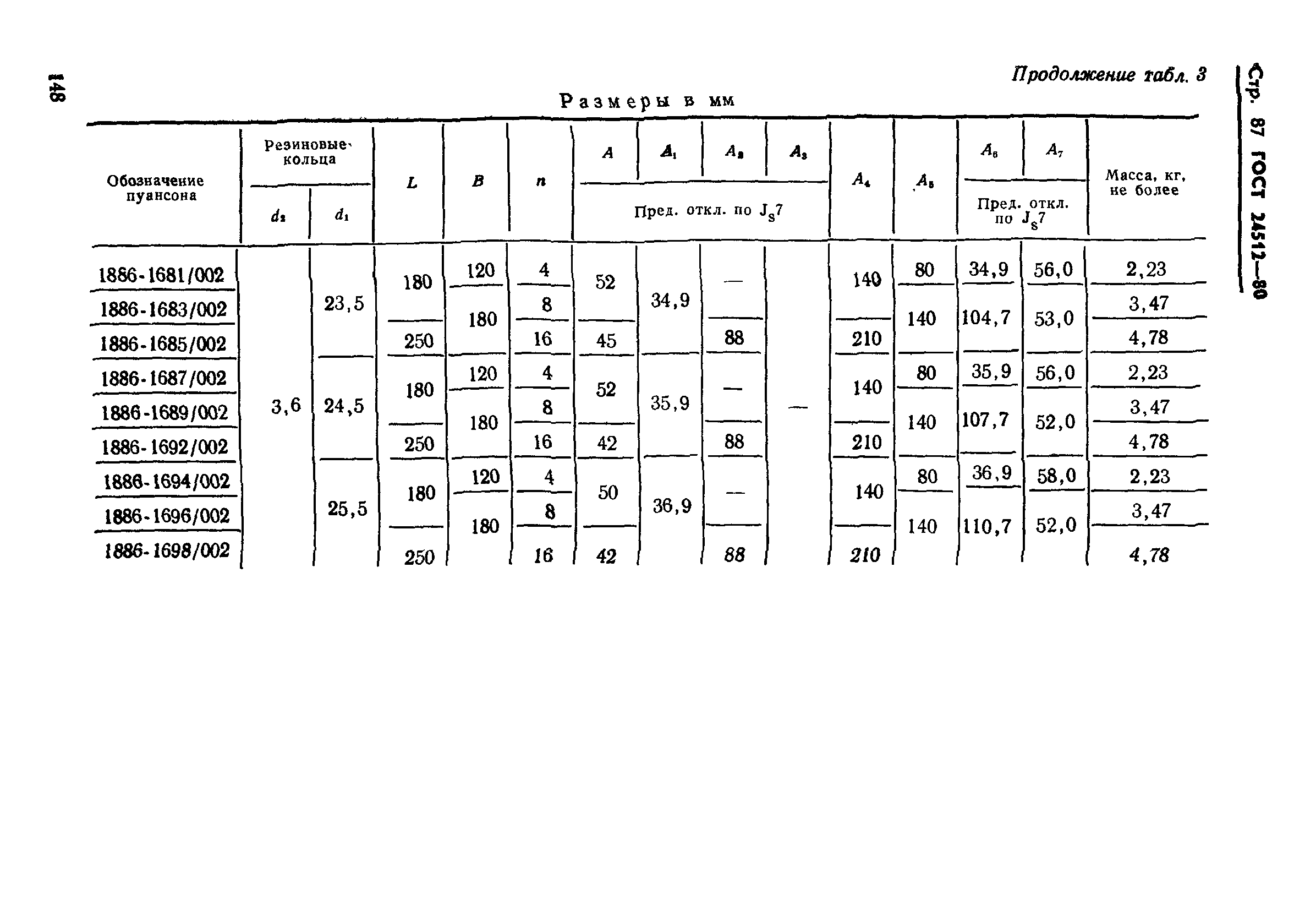ГОСТ 24512-80