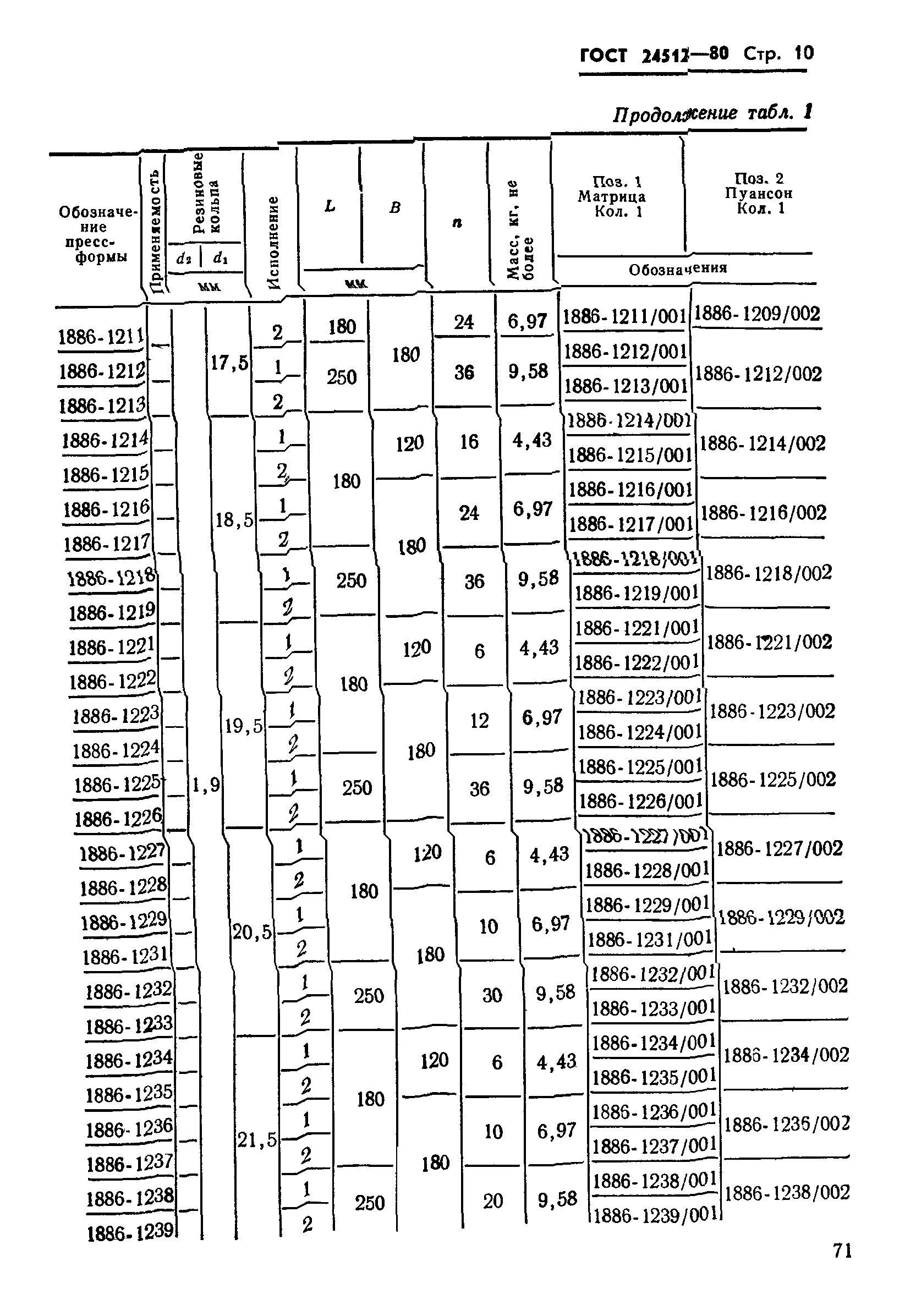 ГОСТ 24512-80