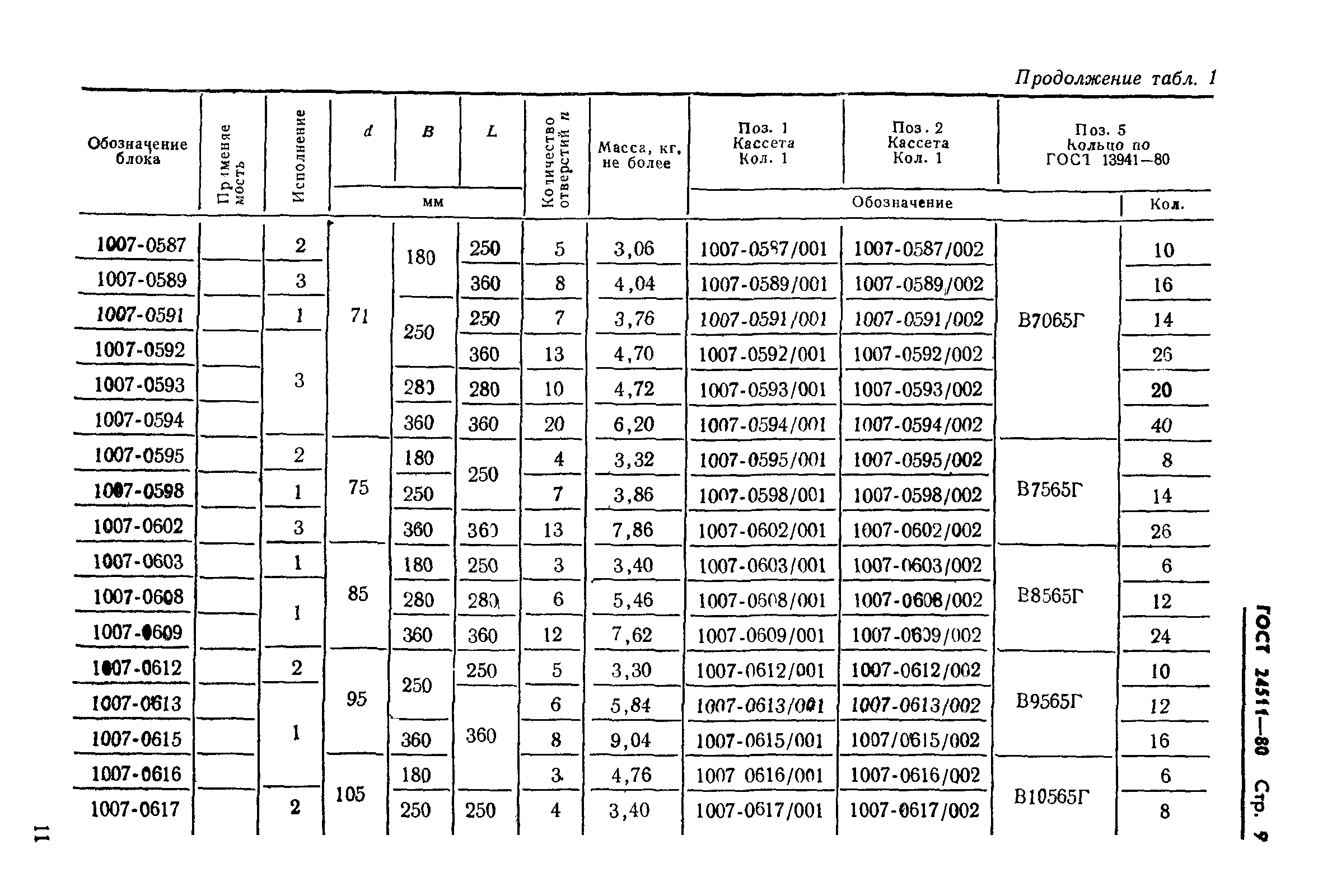 ГОСТ 24511-80
