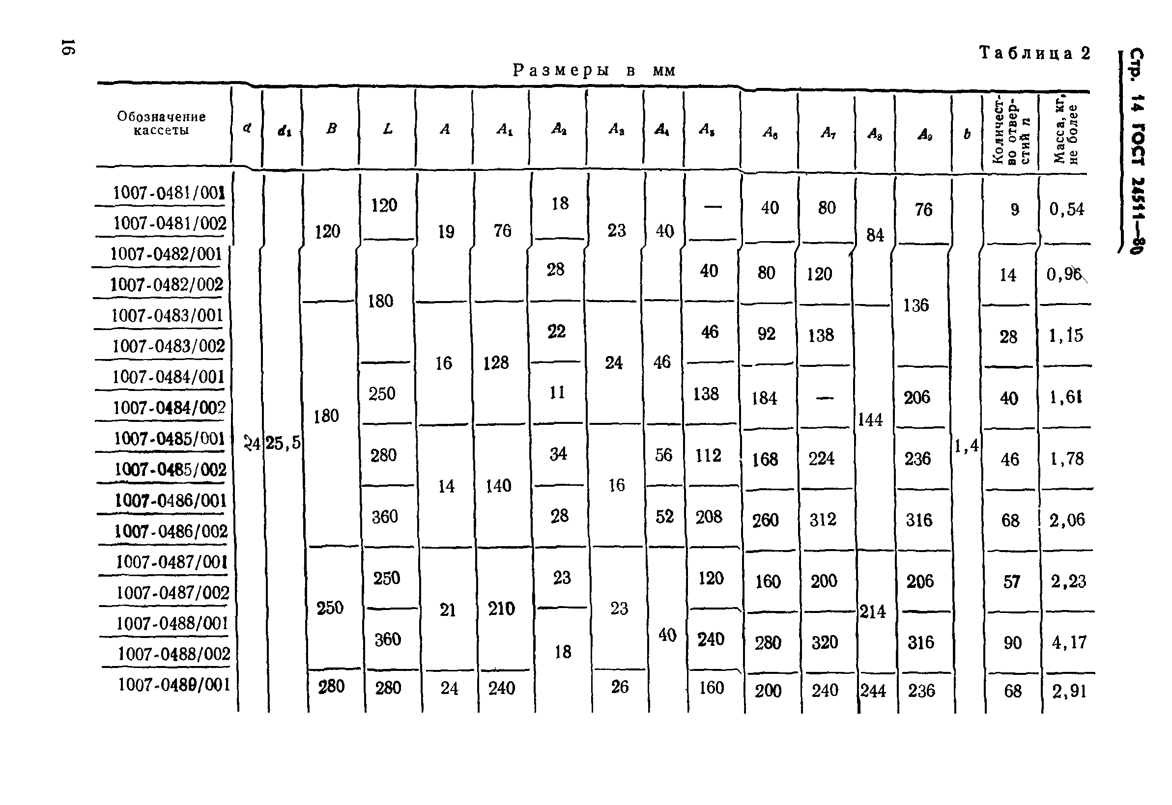 ГОСТ 24511-80