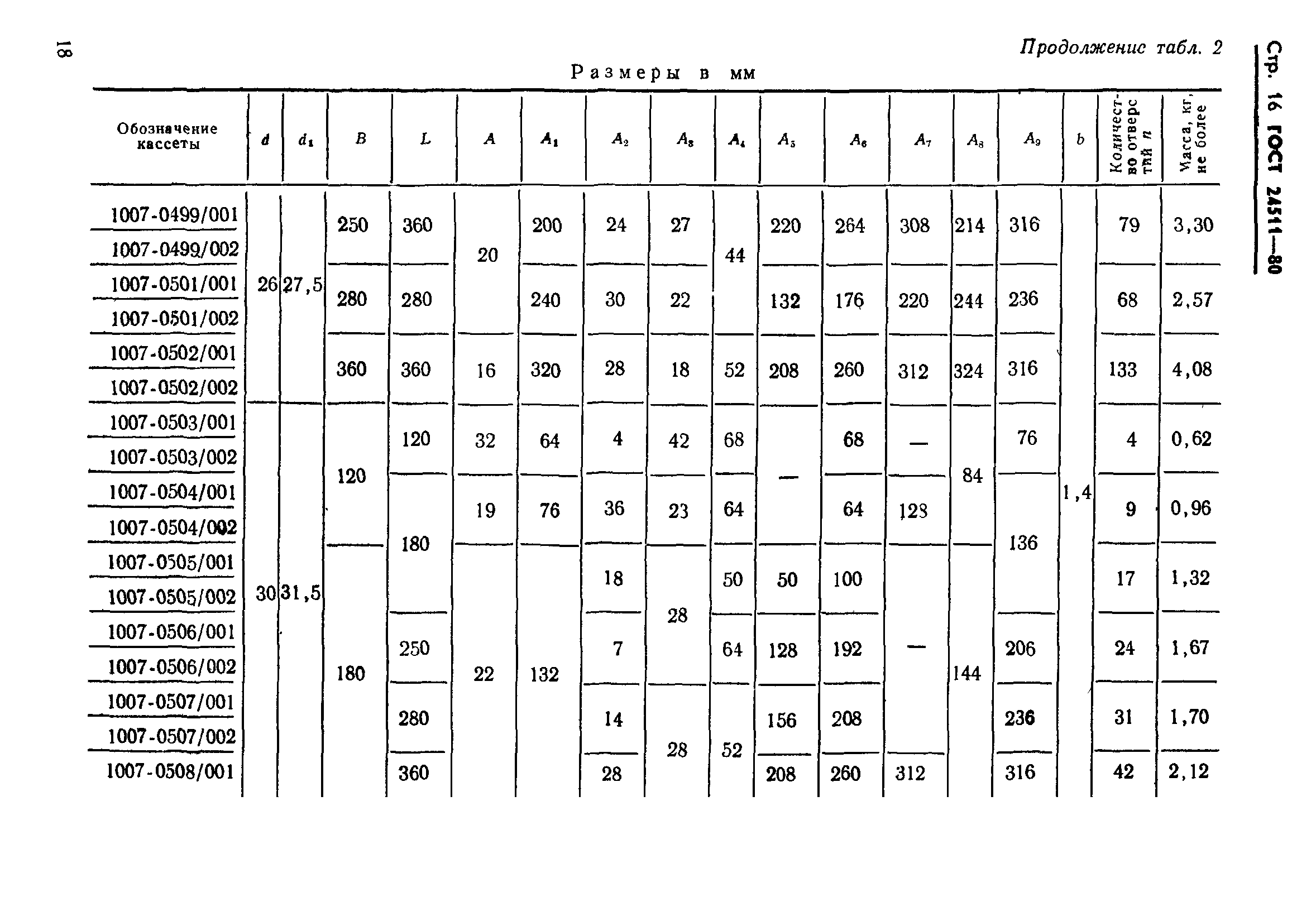 ГОСТ 24511-80