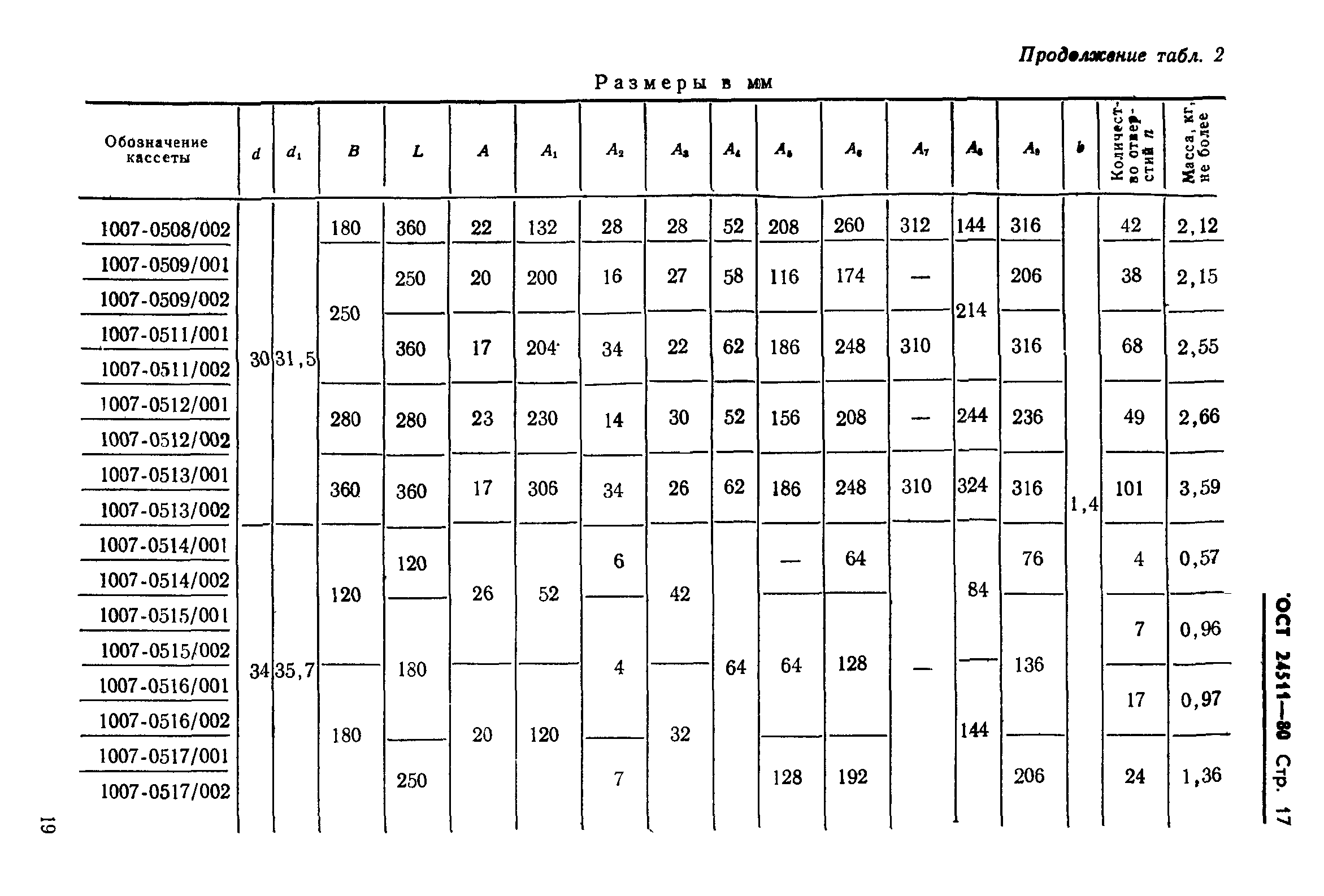 ГОСТ 24511-80