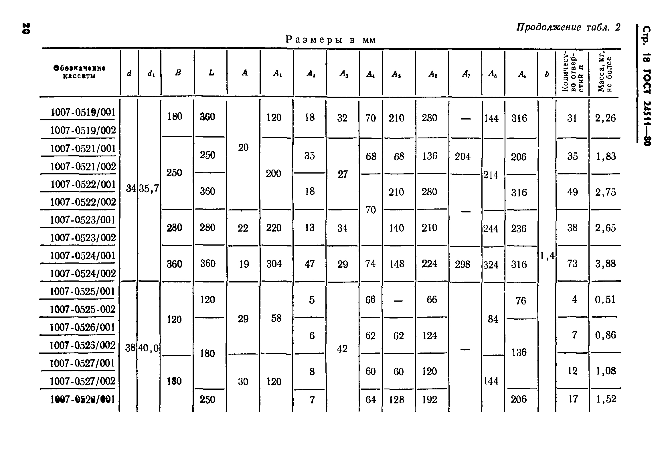 ГОСТ 24511-80