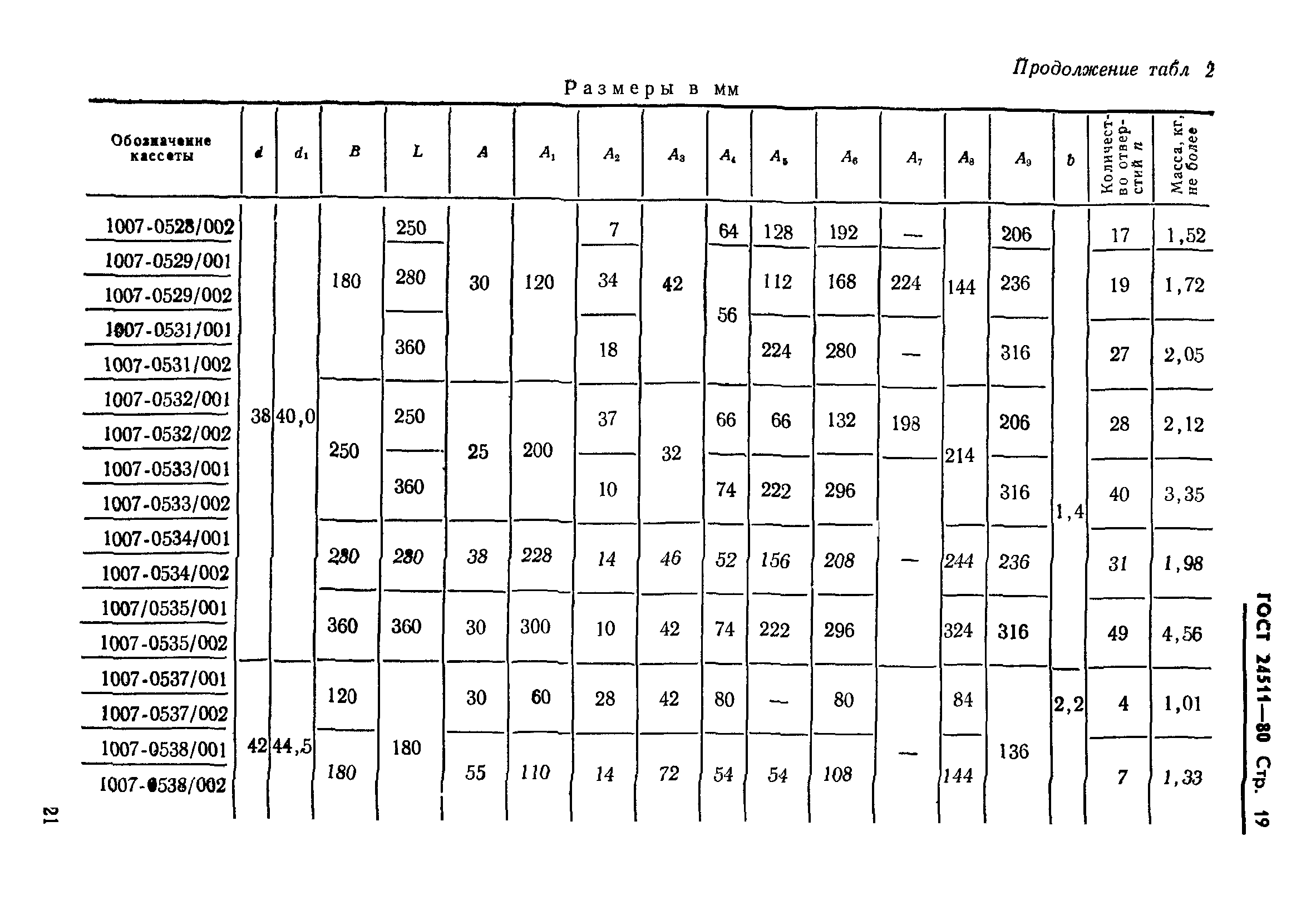 ГОСТ 24511-80