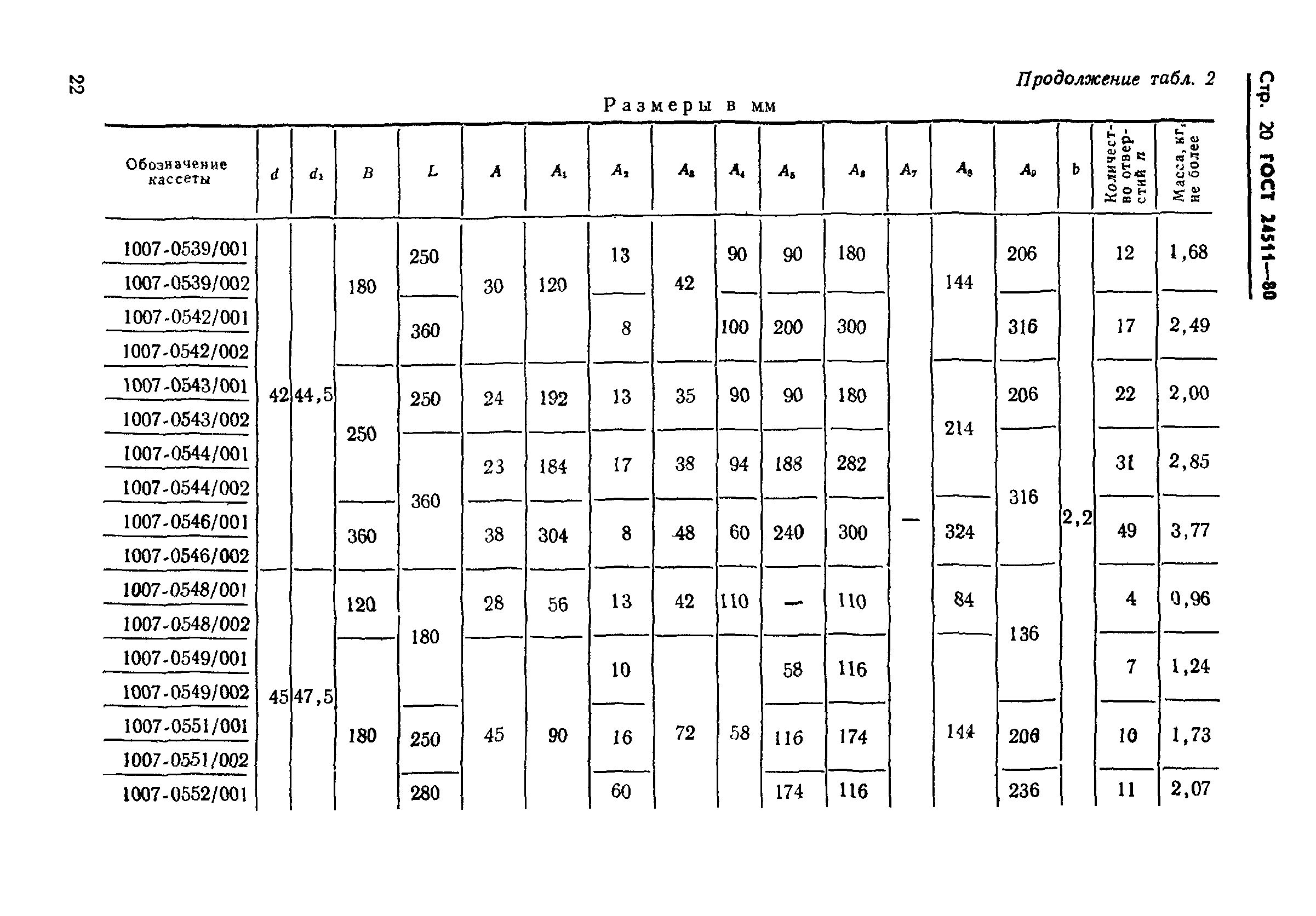 ГОСТ 24511-80