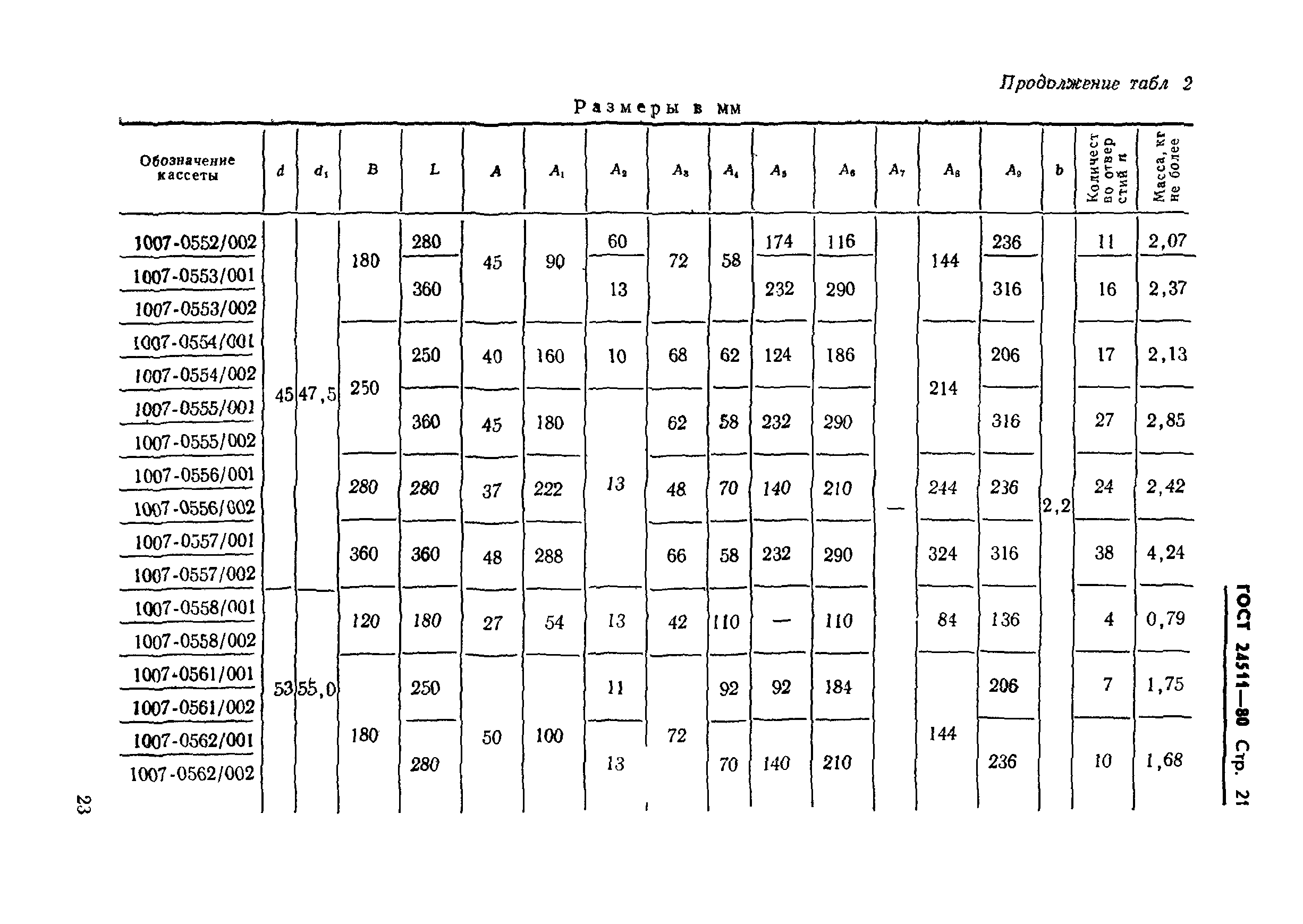 ГОСТ 24511-80