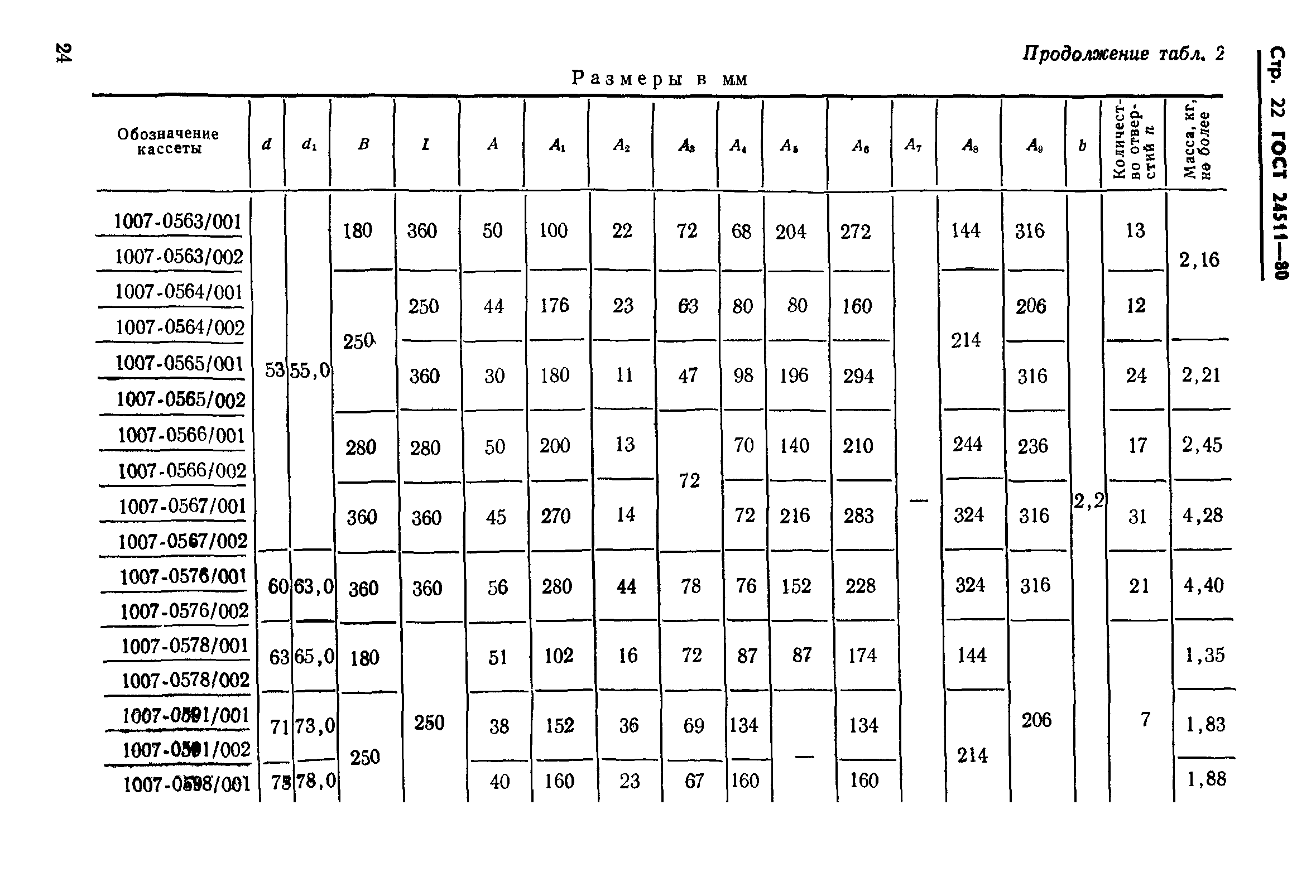ГОСТ 24511-80