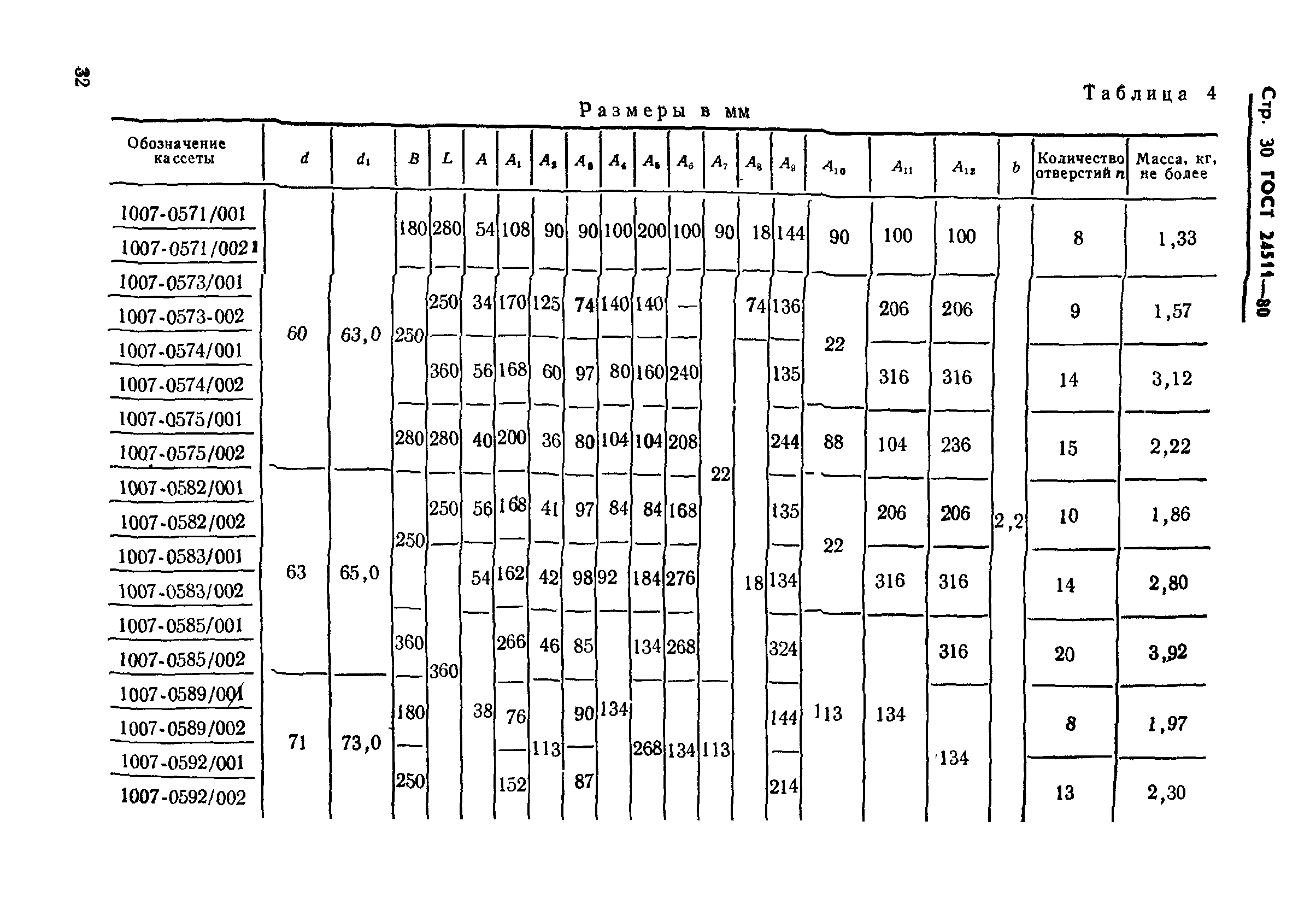 ГОСТ 24511-80