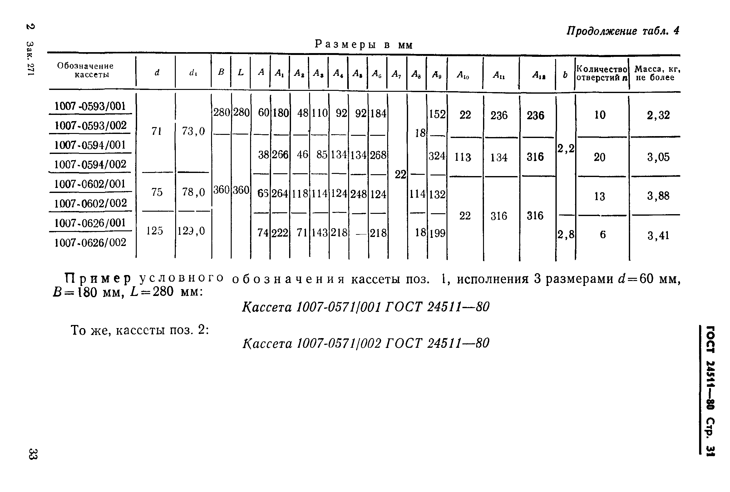 ГОСТ 24511-80