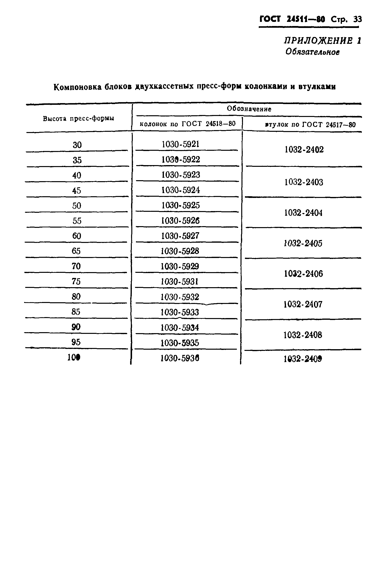 ГОСТ 24511-80