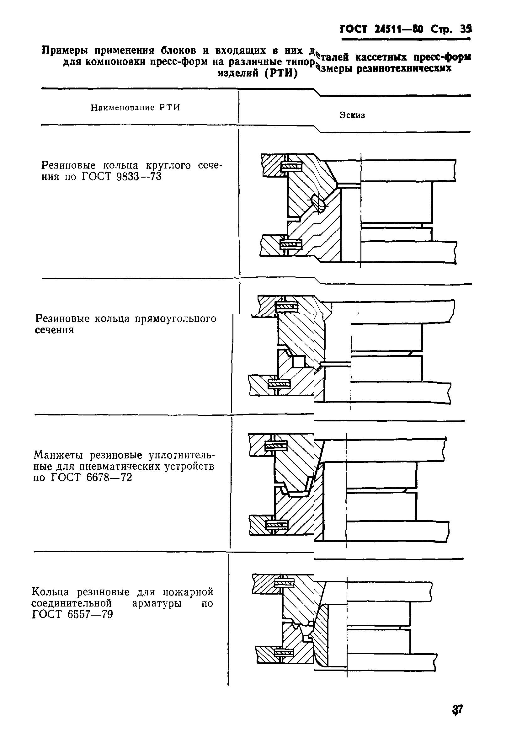 ГОСТ 24511-80