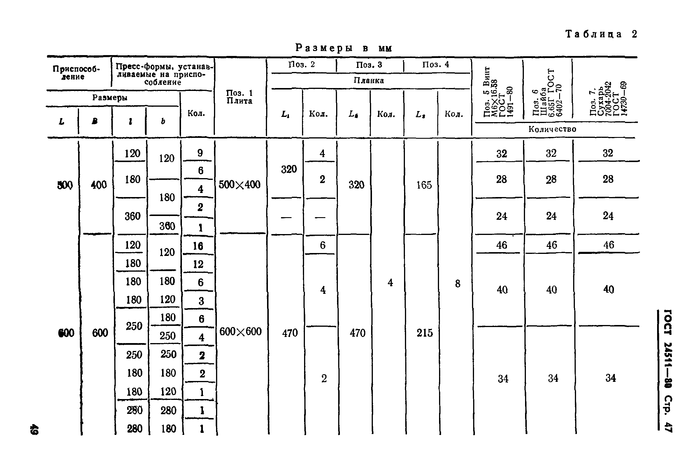 ГОСТ 24511-80