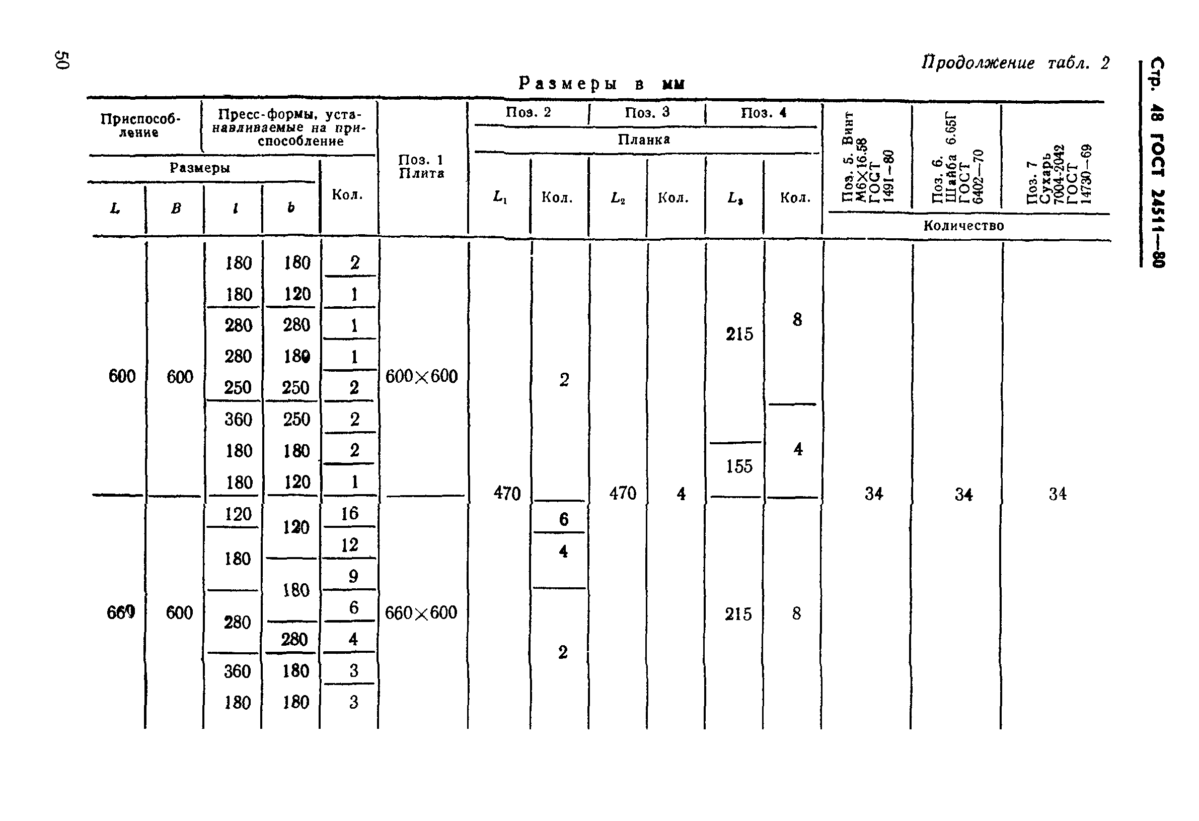 ГОСТ 24511-80
