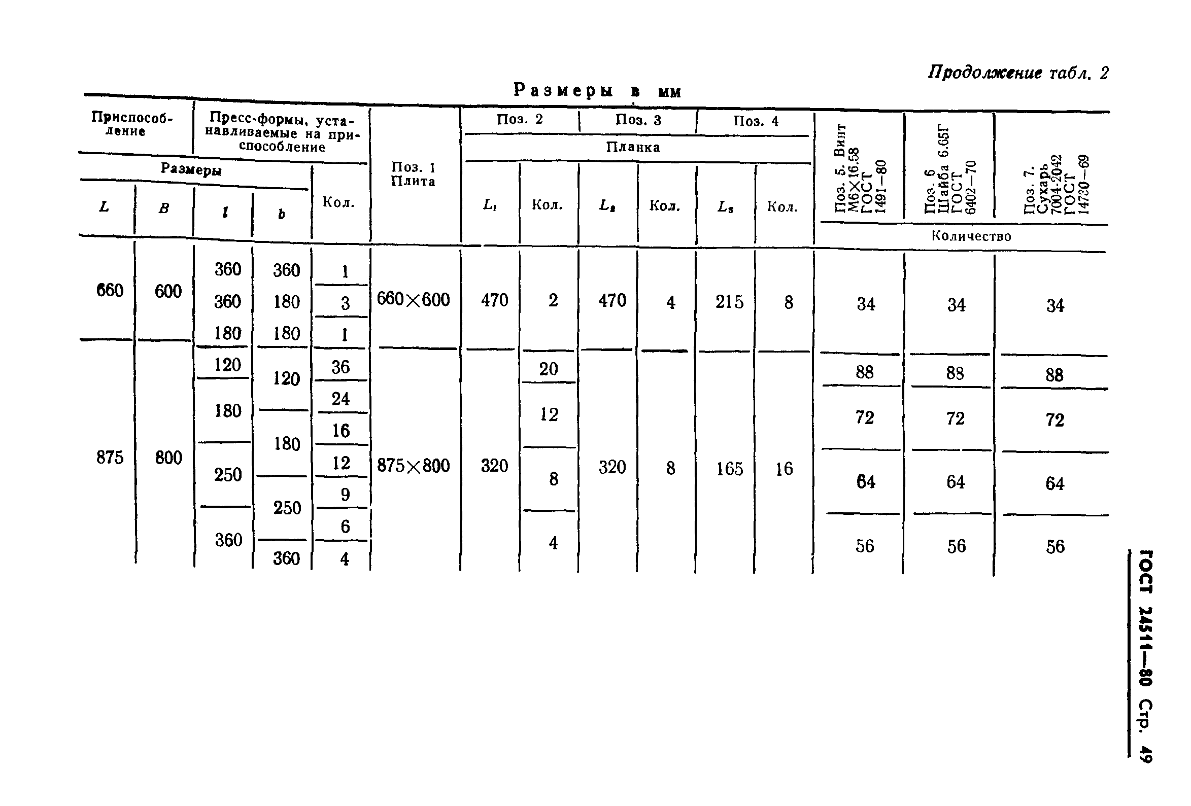 ГОСТ 24511-80