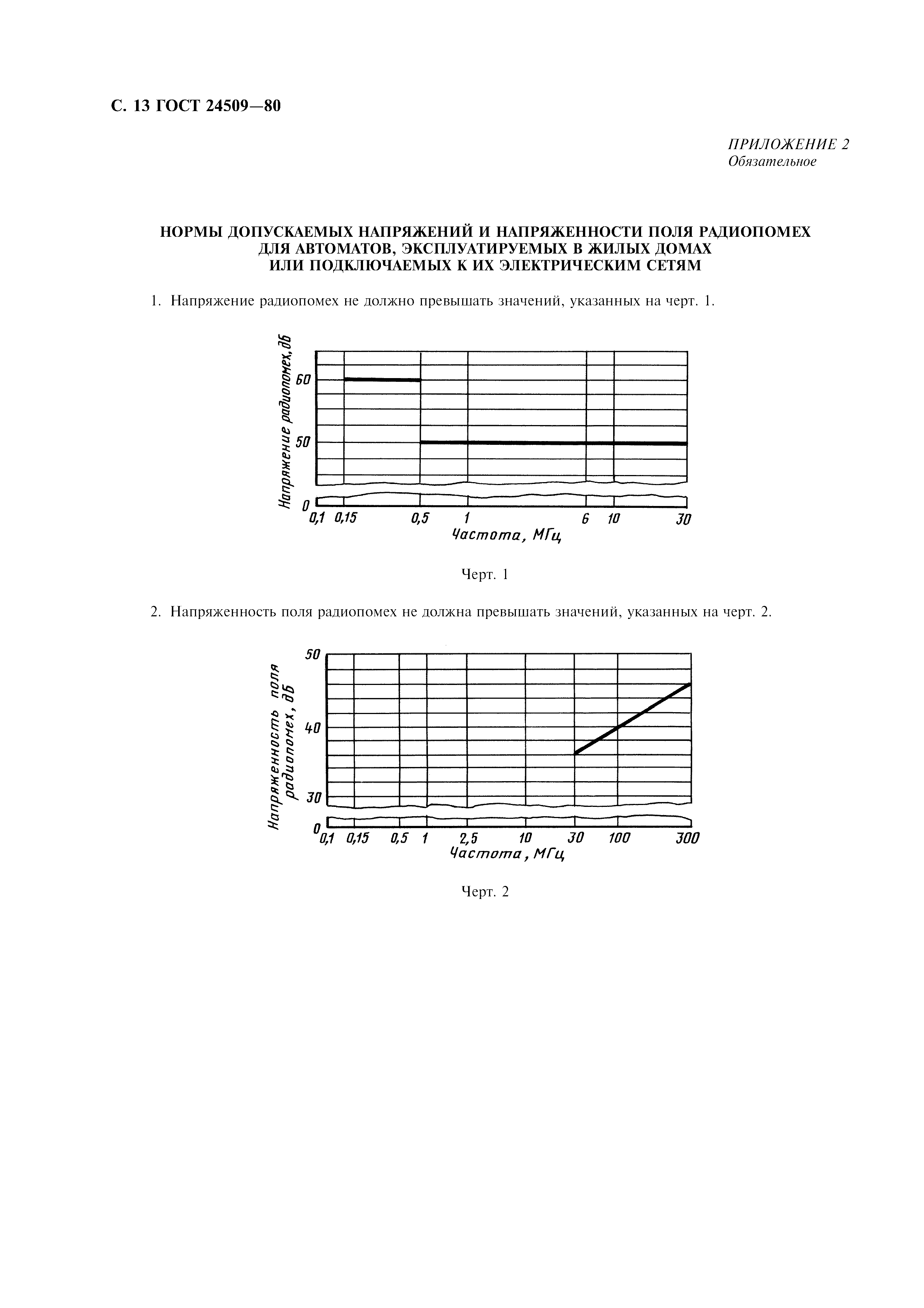ГОСТ 24509-80