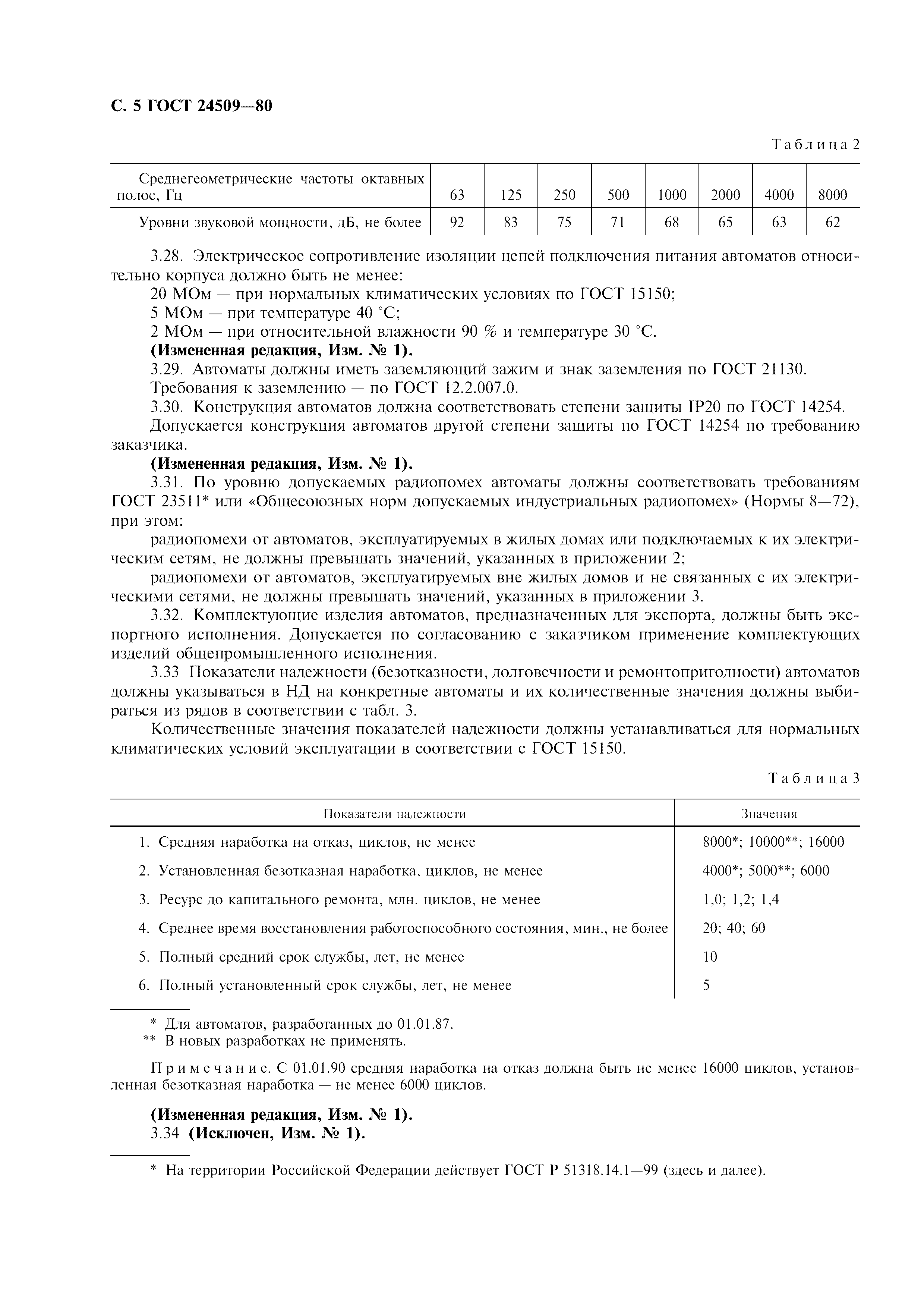 ГОСТ 24509-80