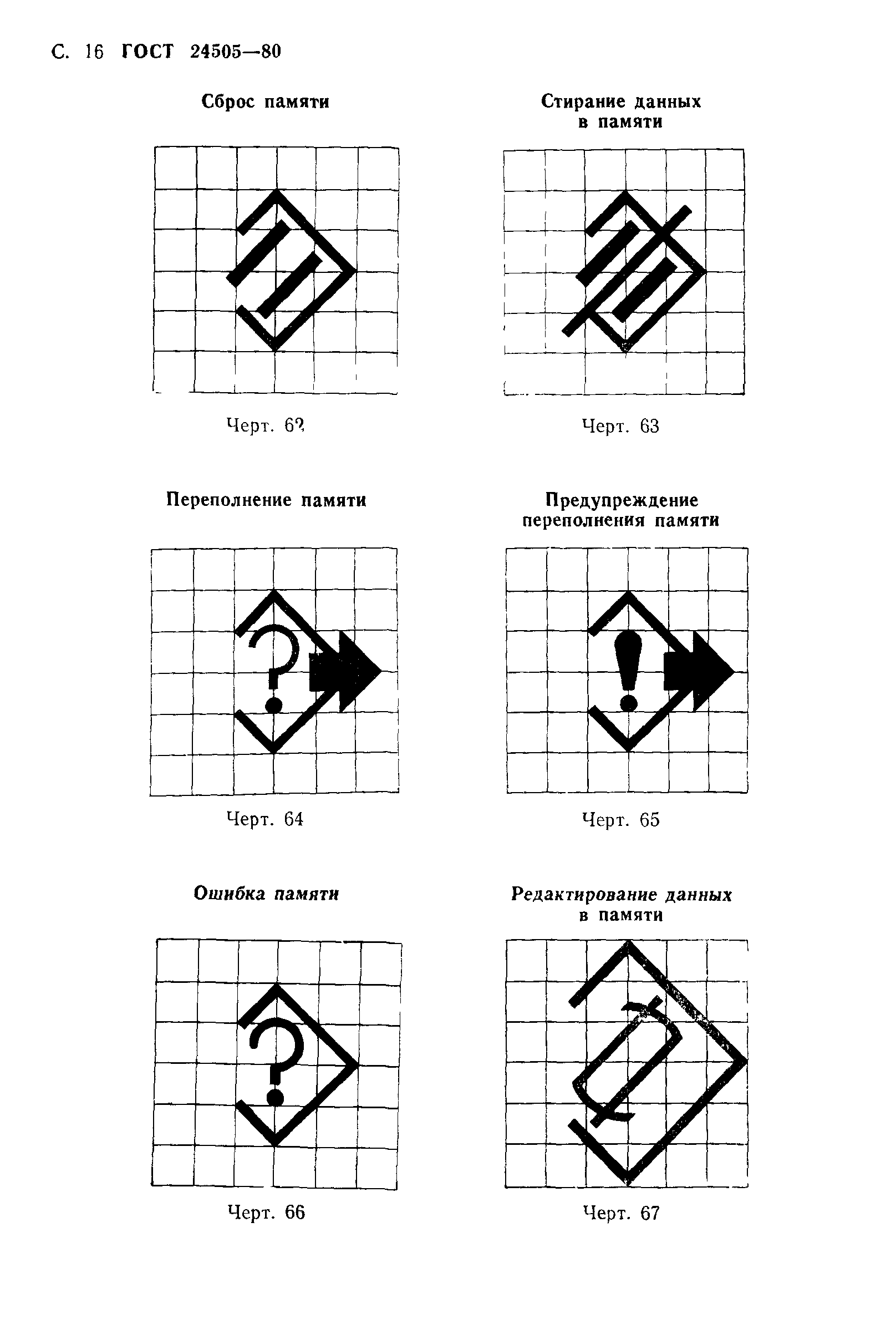 ГОСТ 24505-80