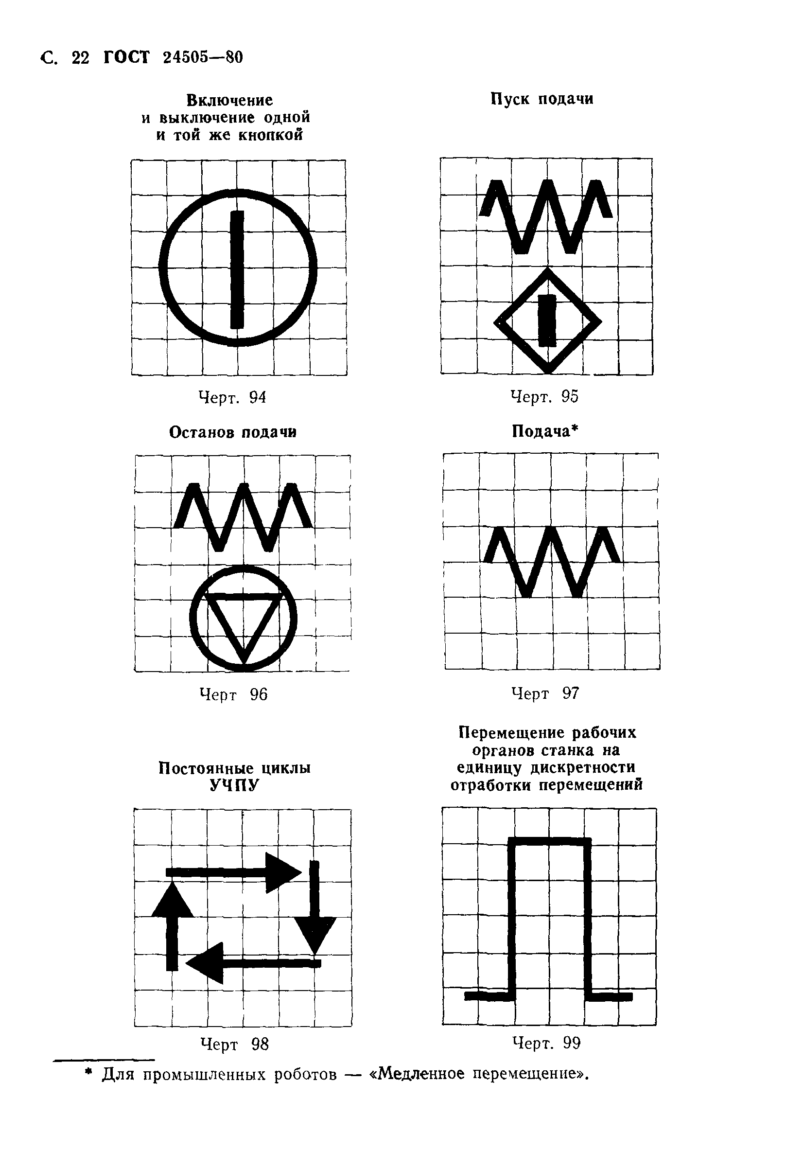 ГОСТ 24505-80