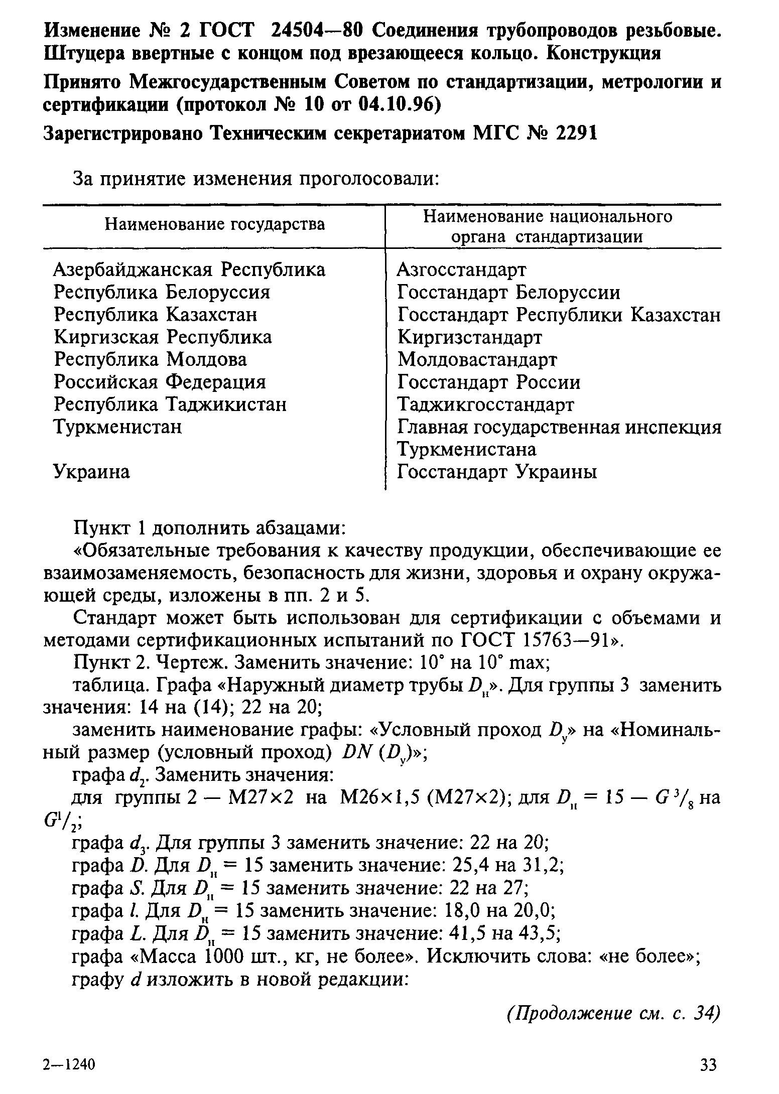 ГОСТ 24504-80