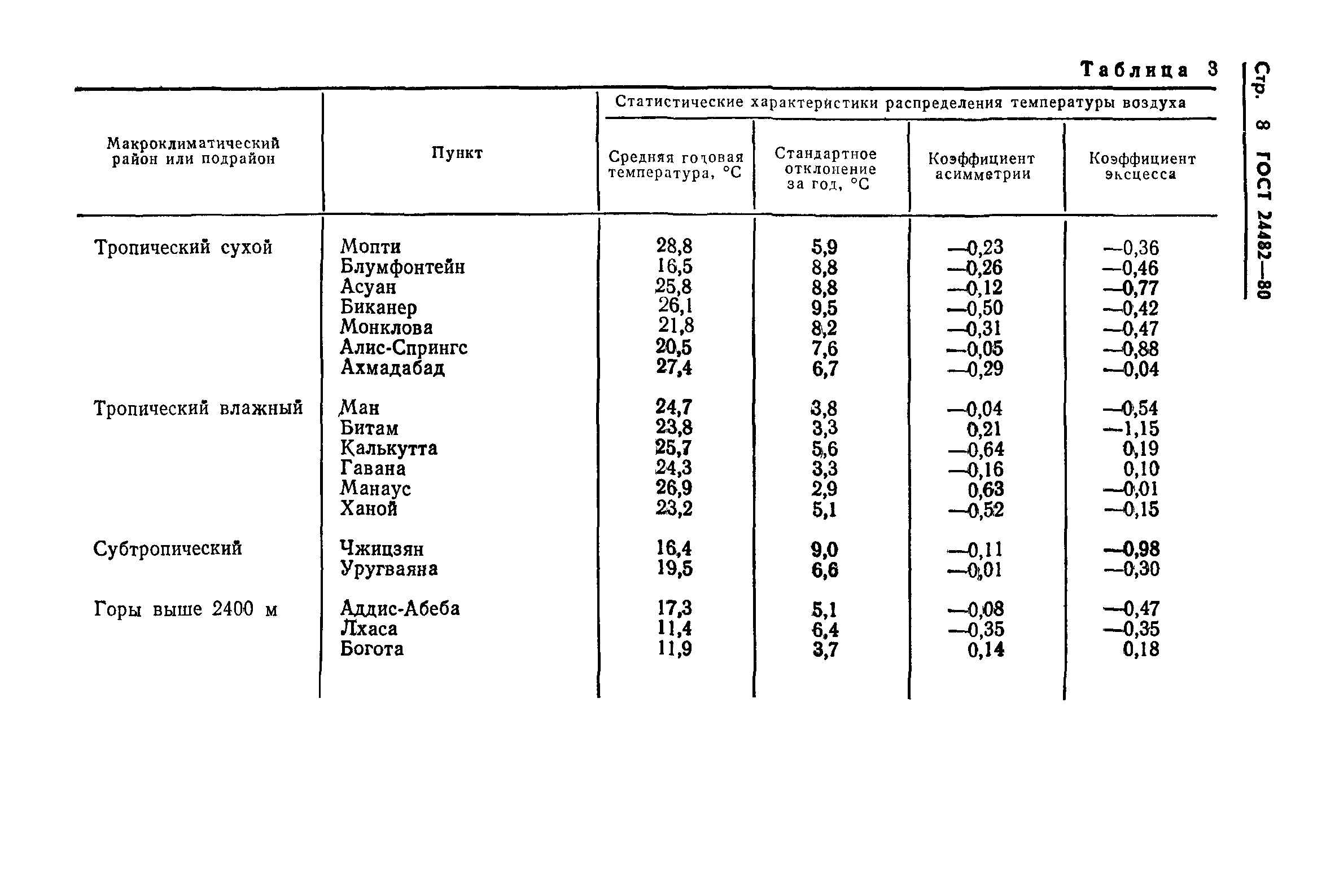 ГОСТ 24482-80