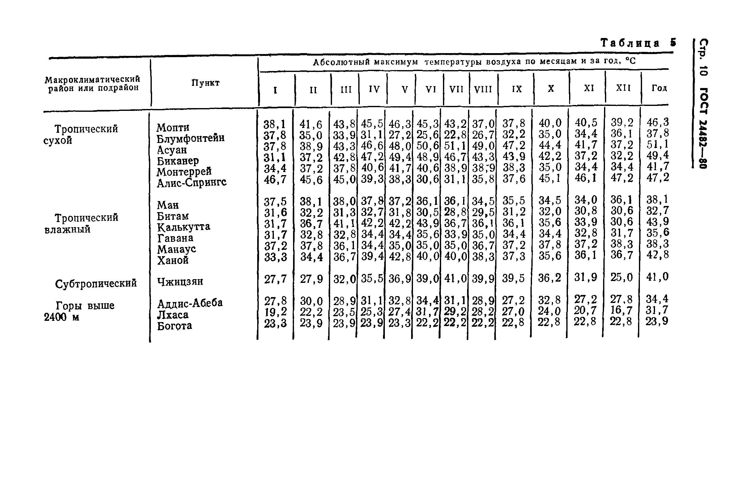 ГОСТ 24482-80