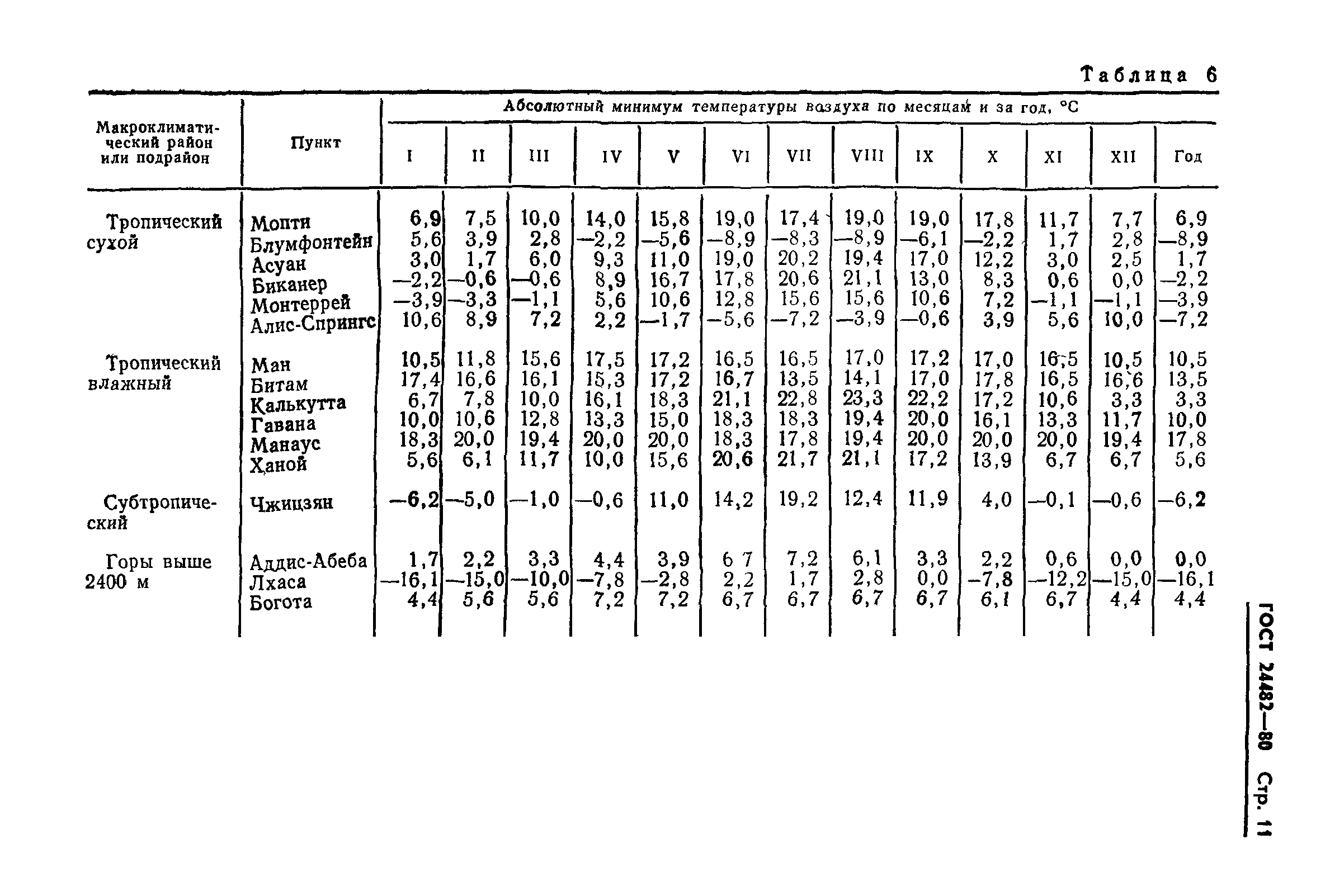 ГОСТ 24482-80