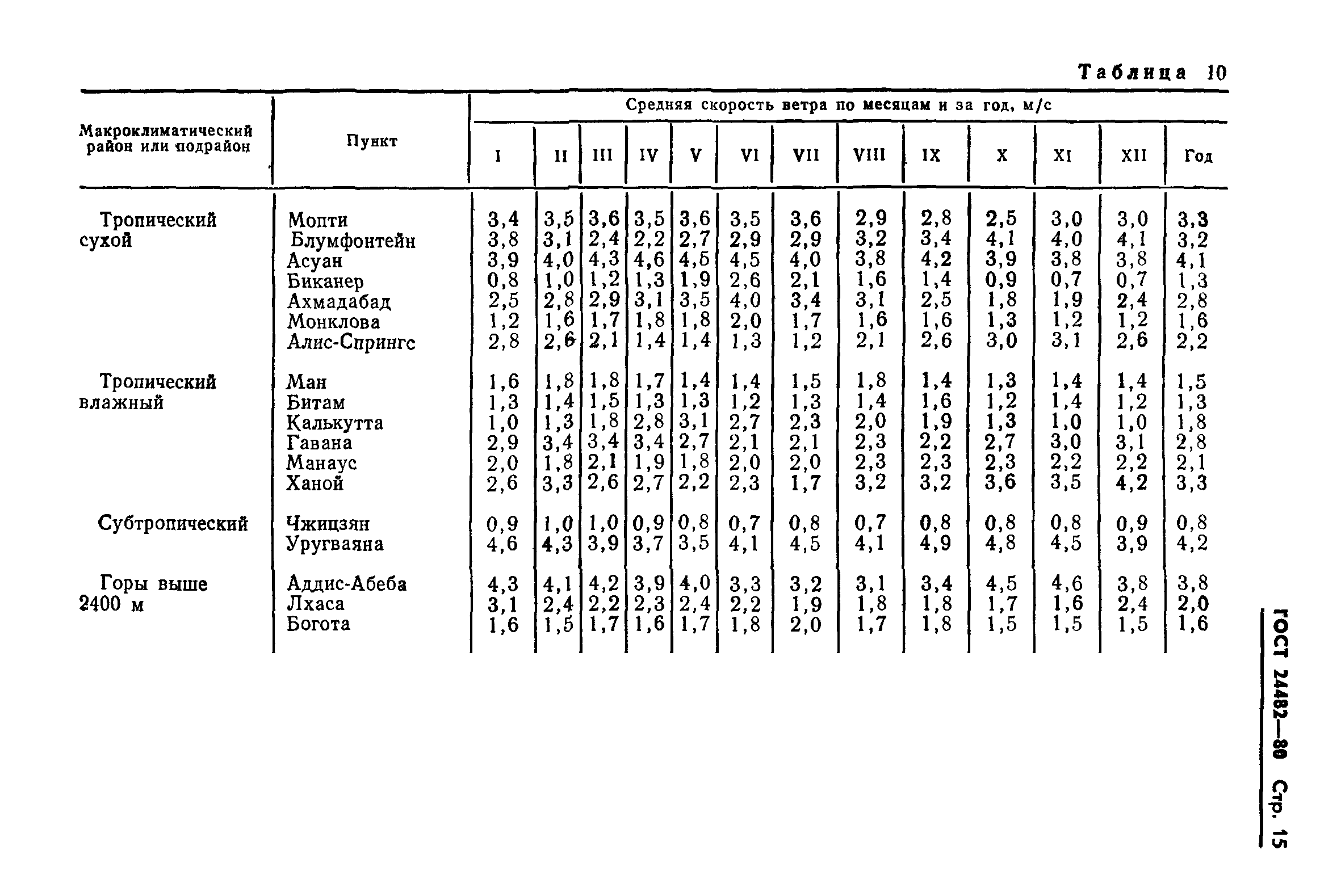 ГОСТ 24482-80