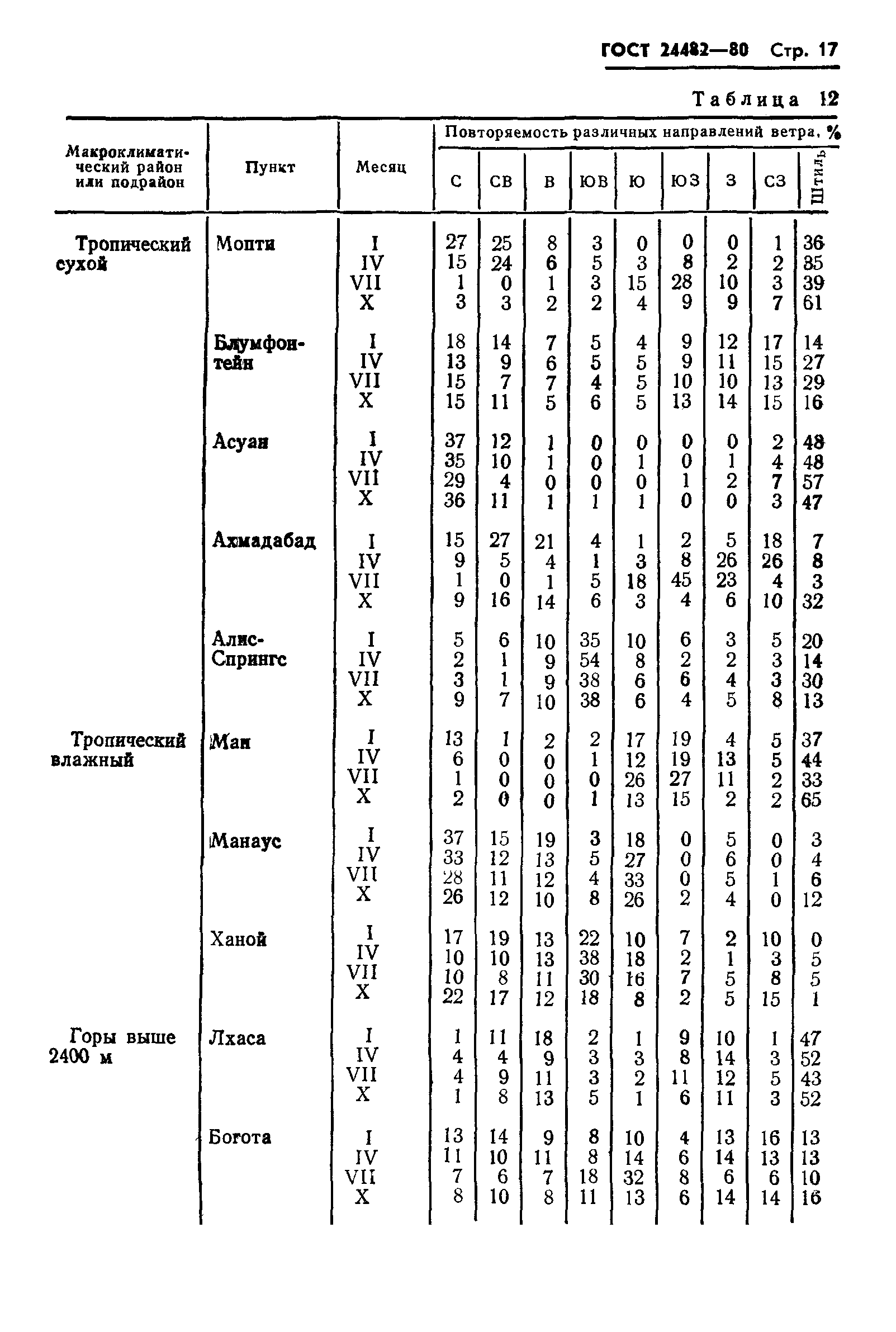 ГОСТ 24482-80