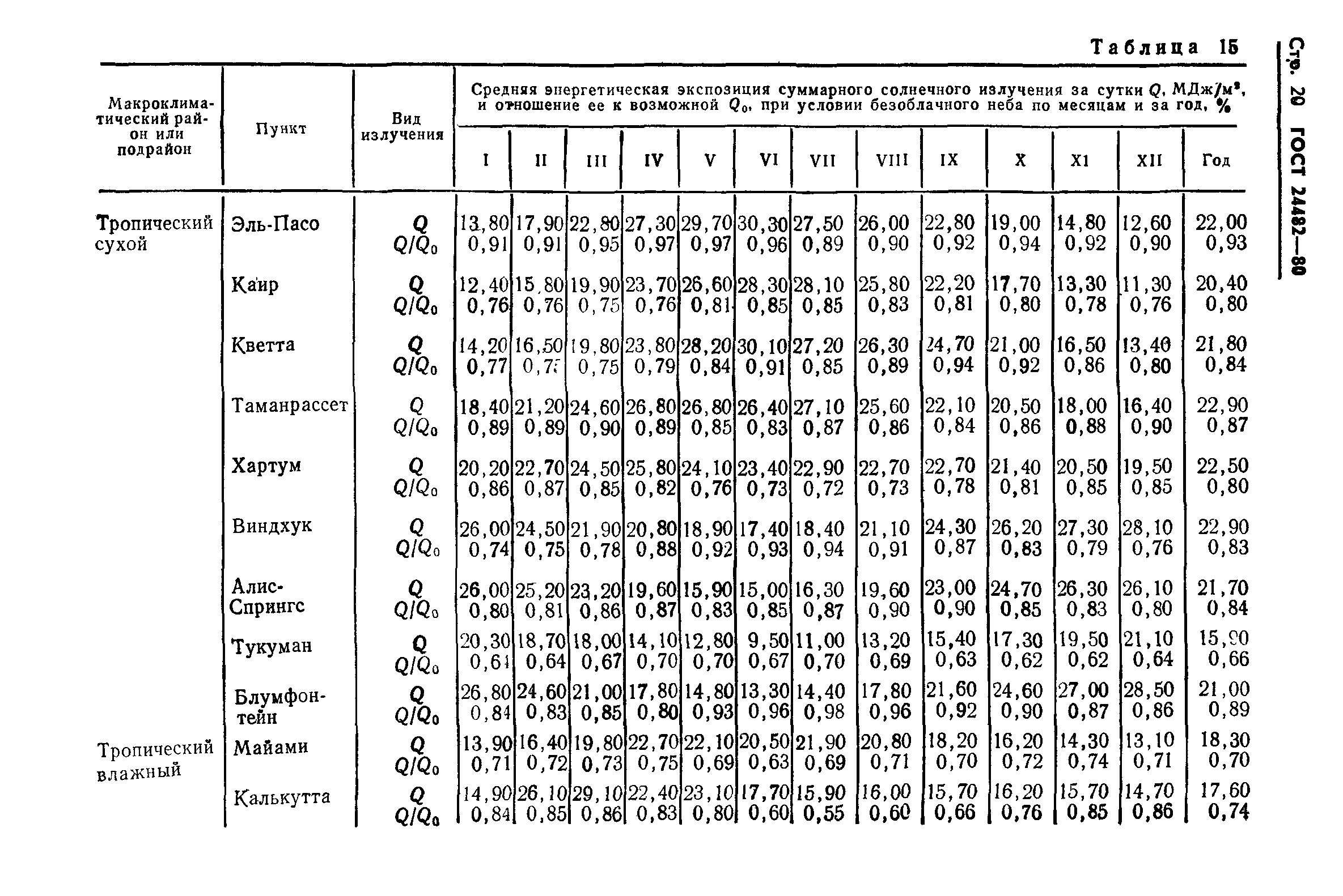 ГОСТ 24482-80