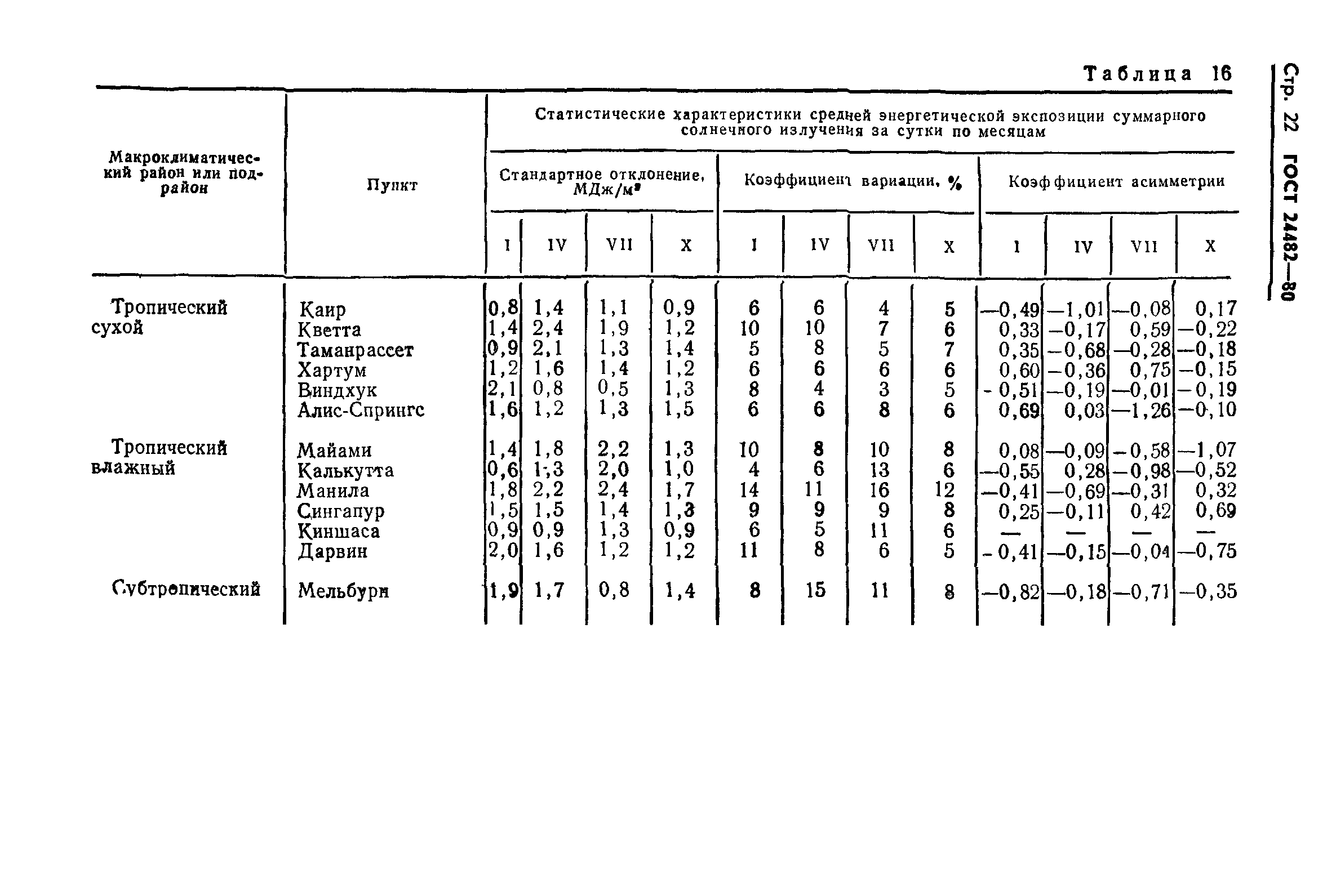 ГОСТ 24482-80