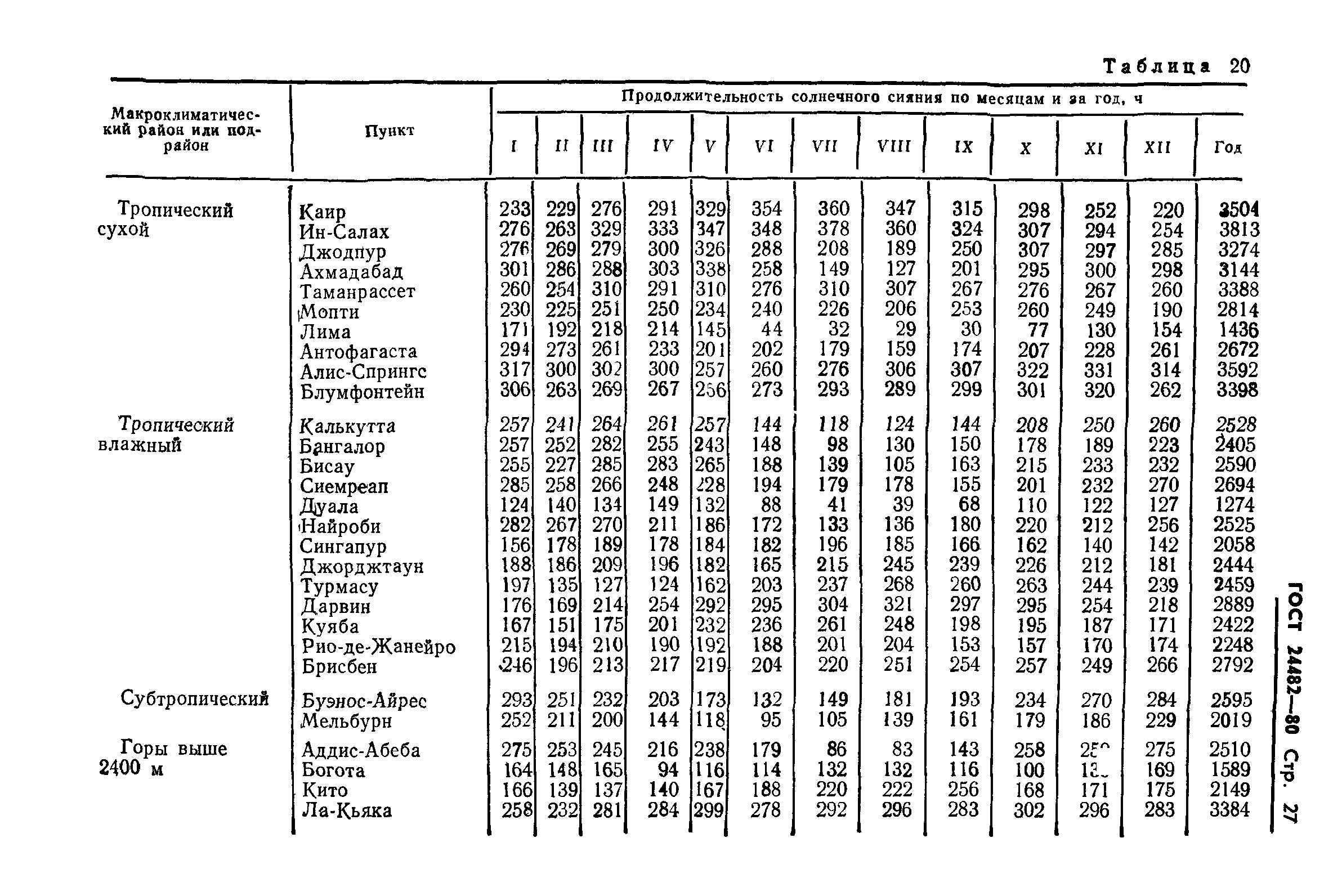 ГОСТ 24482-80