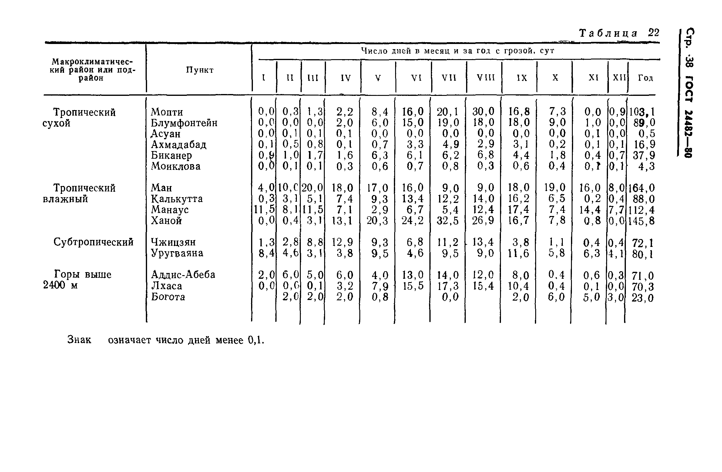 ГОСТ 24482-80