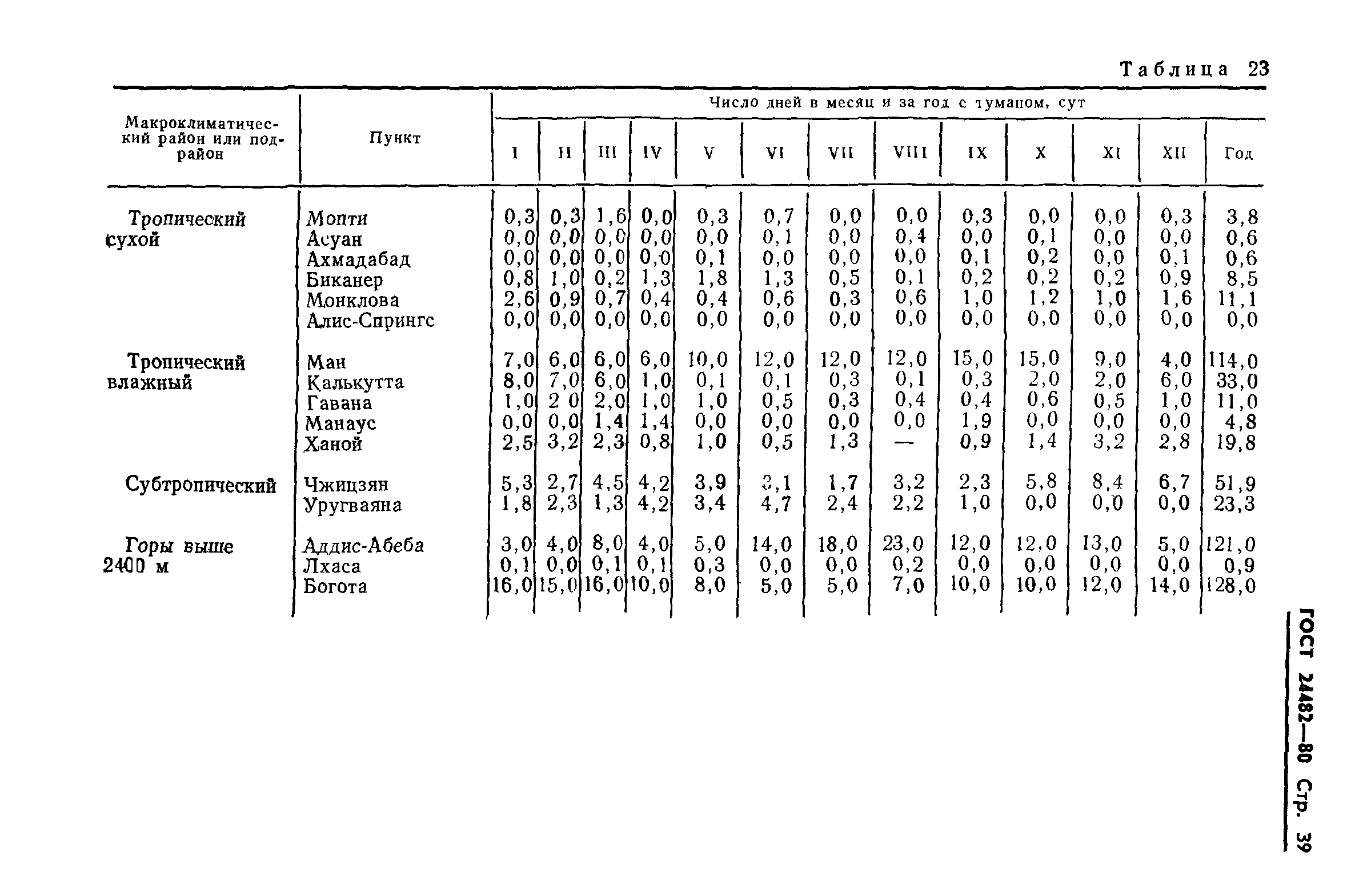 ГОСТ 24482-80