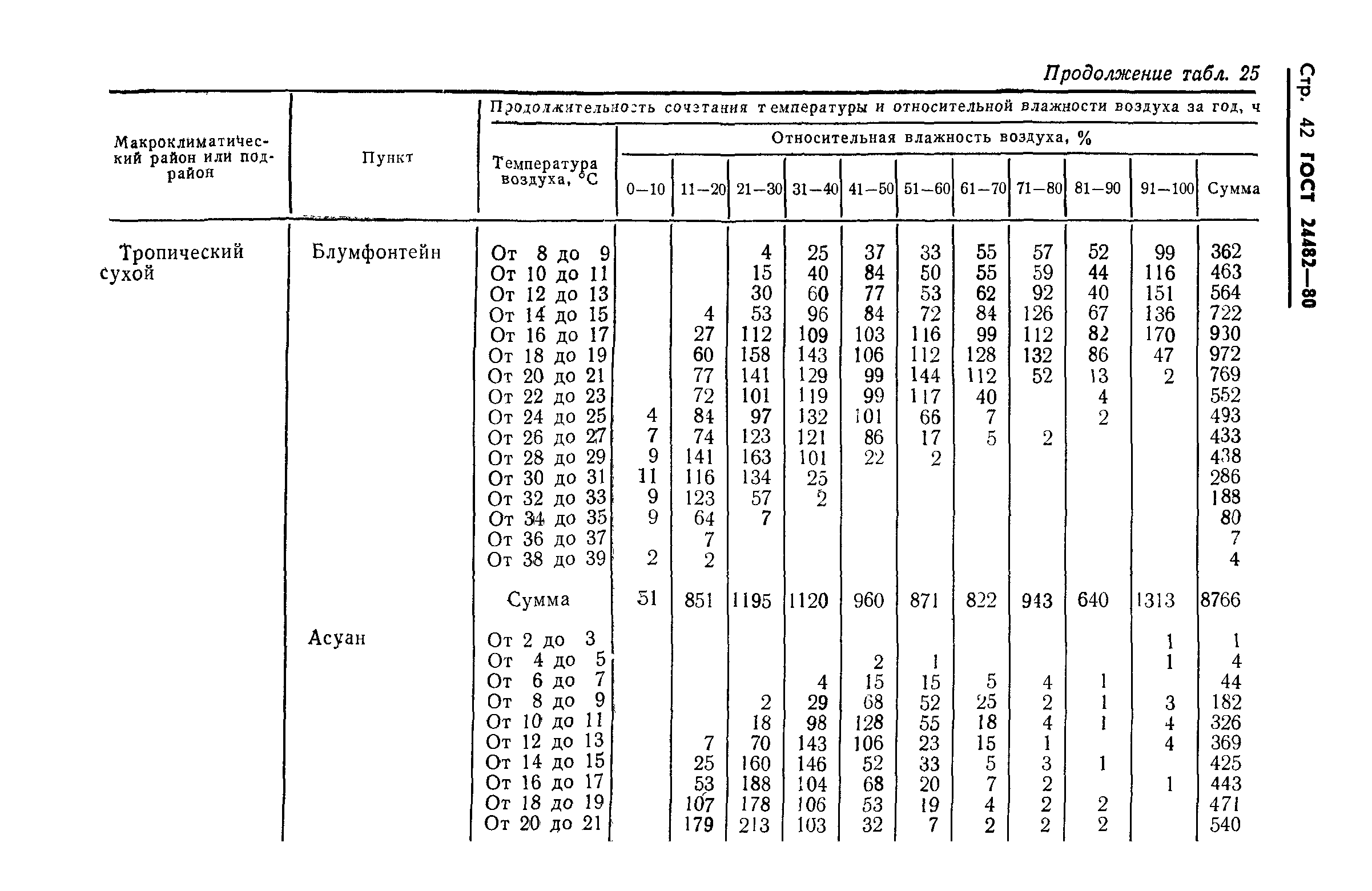 ГОСТ 24482-80