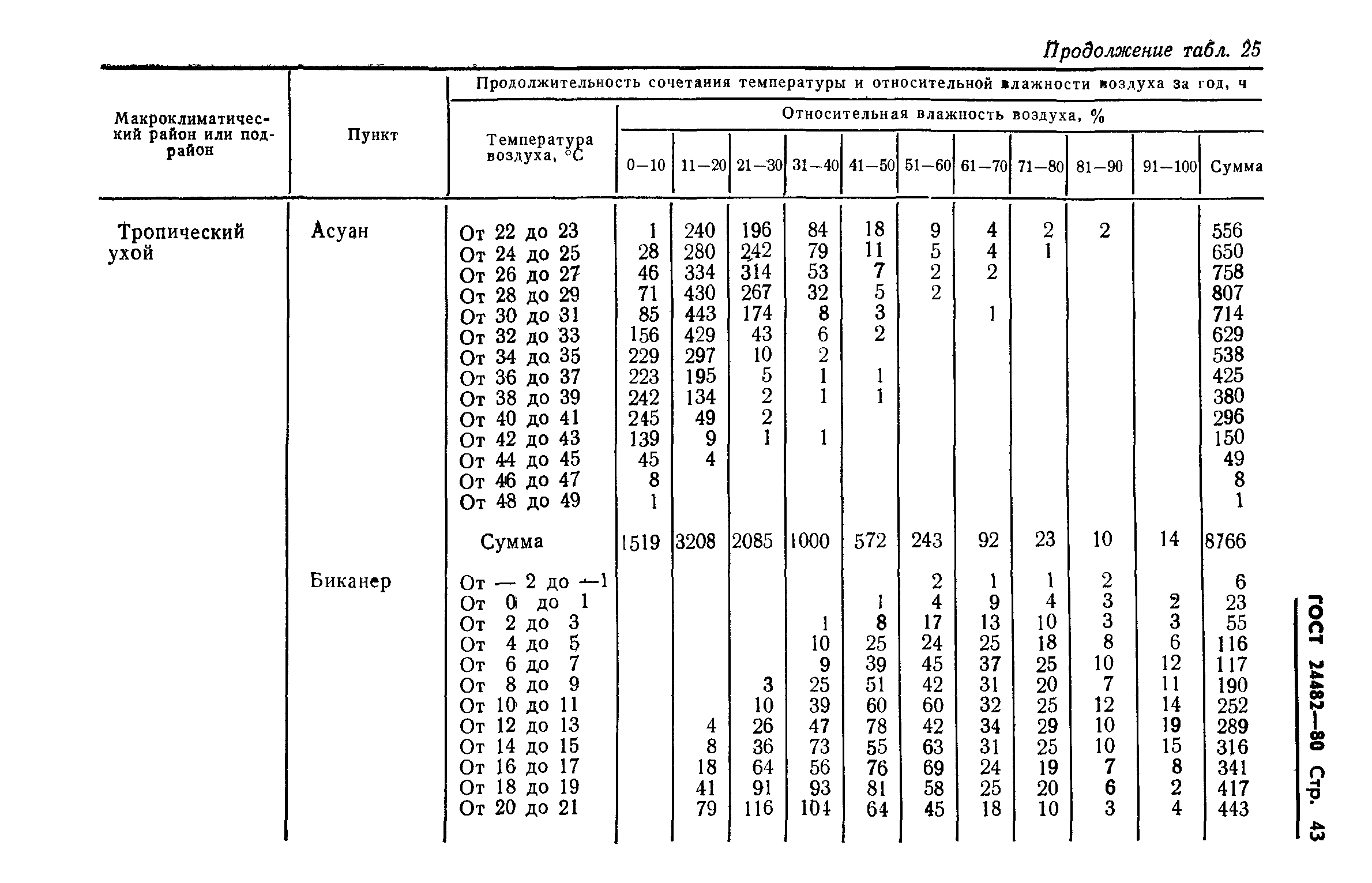 ГОСТ 24482-80